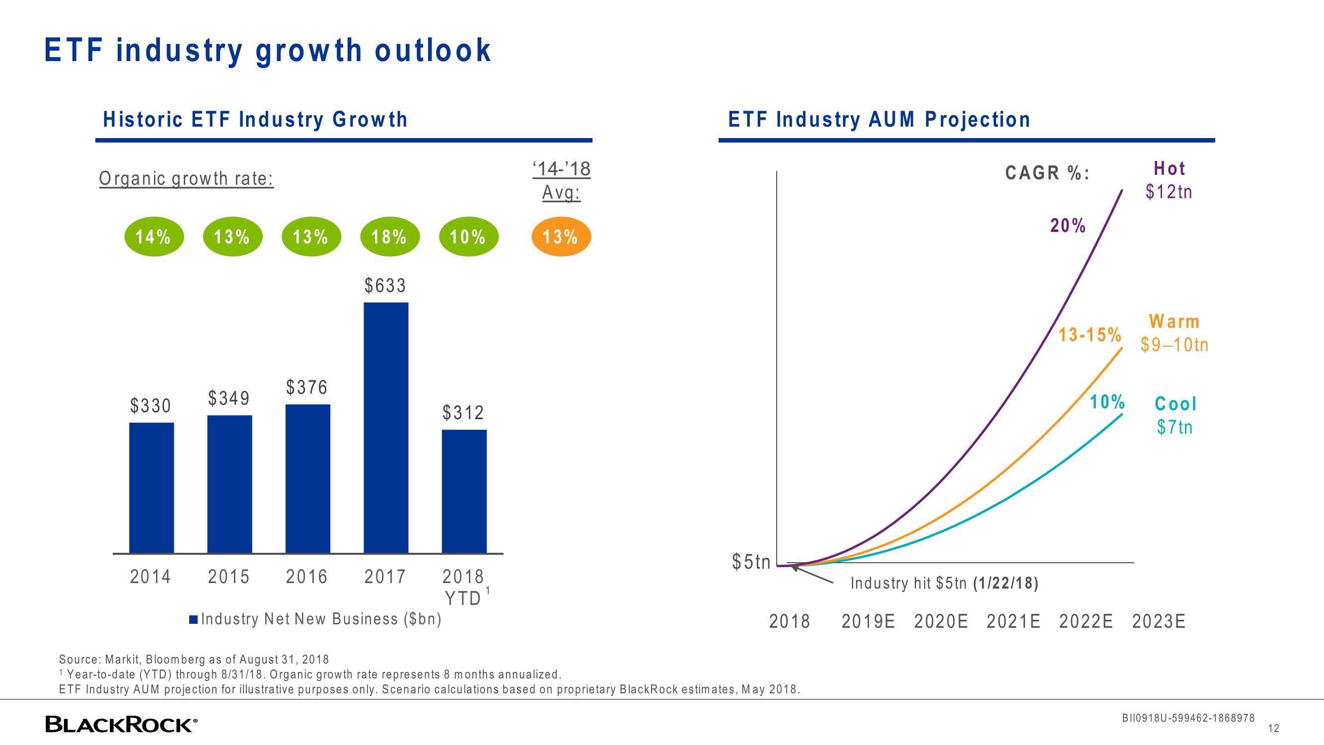 BlackRock Investor Conference Presentation Deck slide image #12