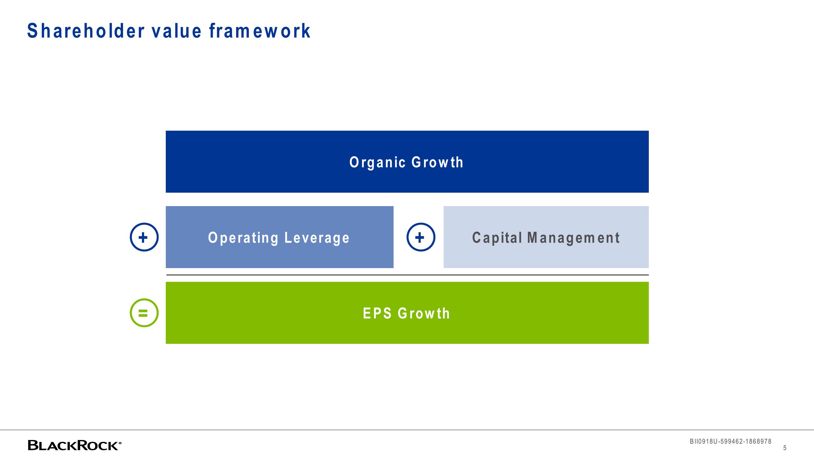 BlackRock Investor Conference Presentation Deck slide image #5