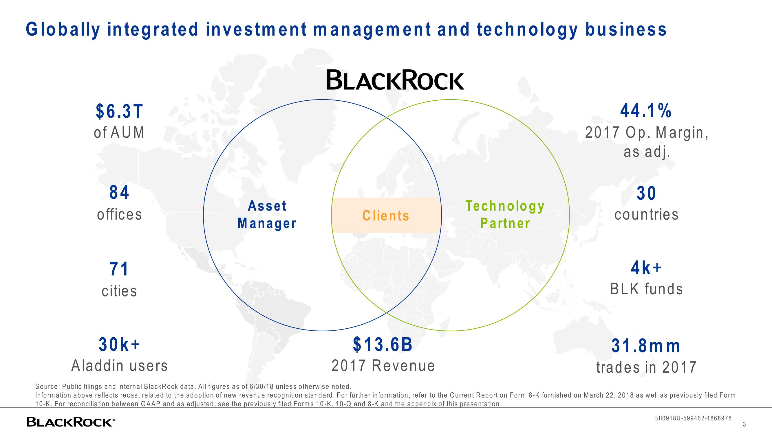 BlackRock Investor Conference Presentation Deck slide image #3