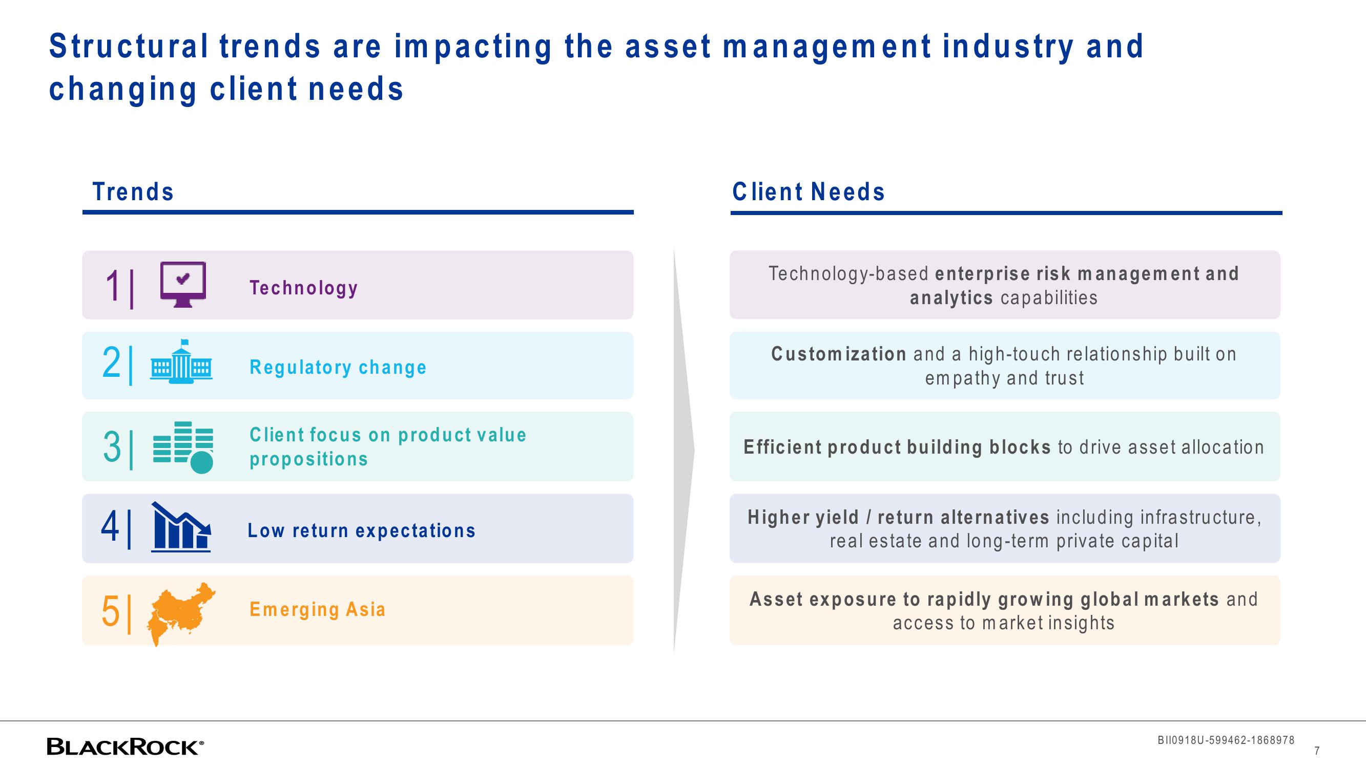 BlackRock Investor Conference Presentation Deck slide image #7