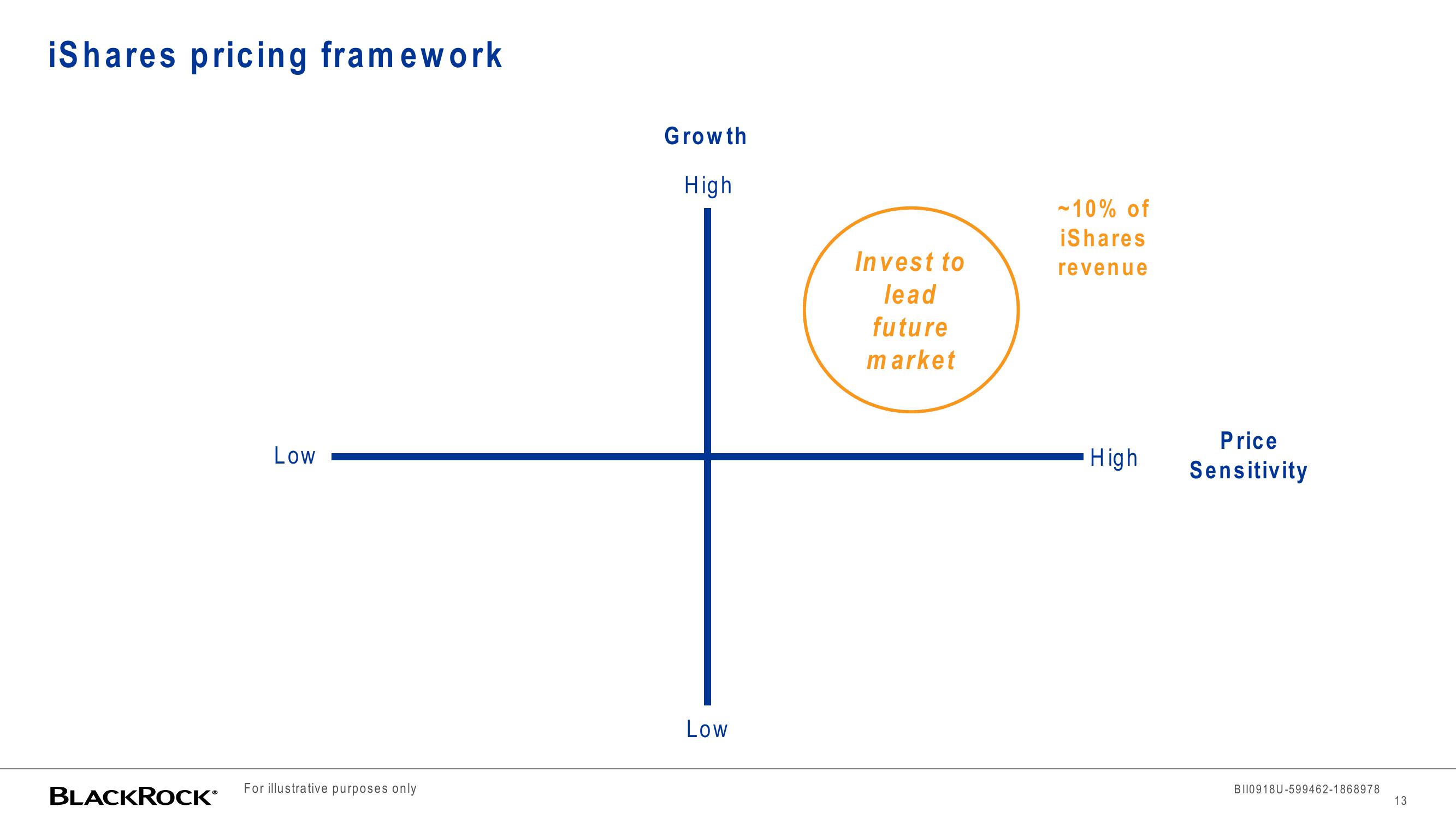 BlackRock Investor Conference Presentation Deck slide image #13