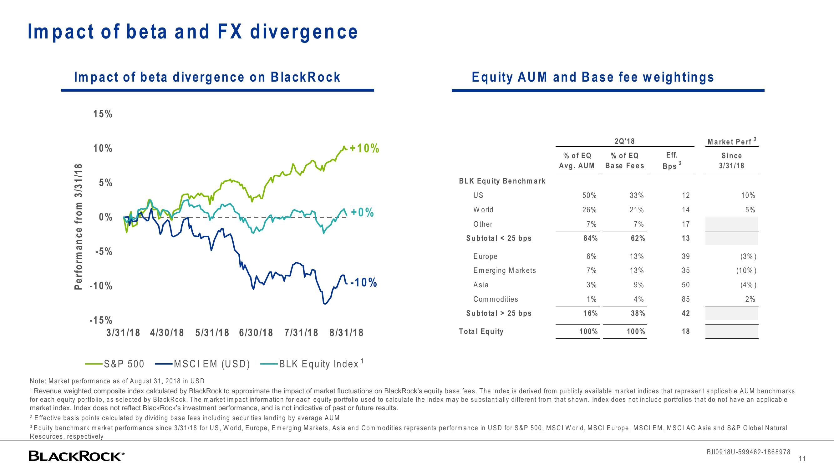 BlackRock Investor Conference Presentation Deck slide image #11