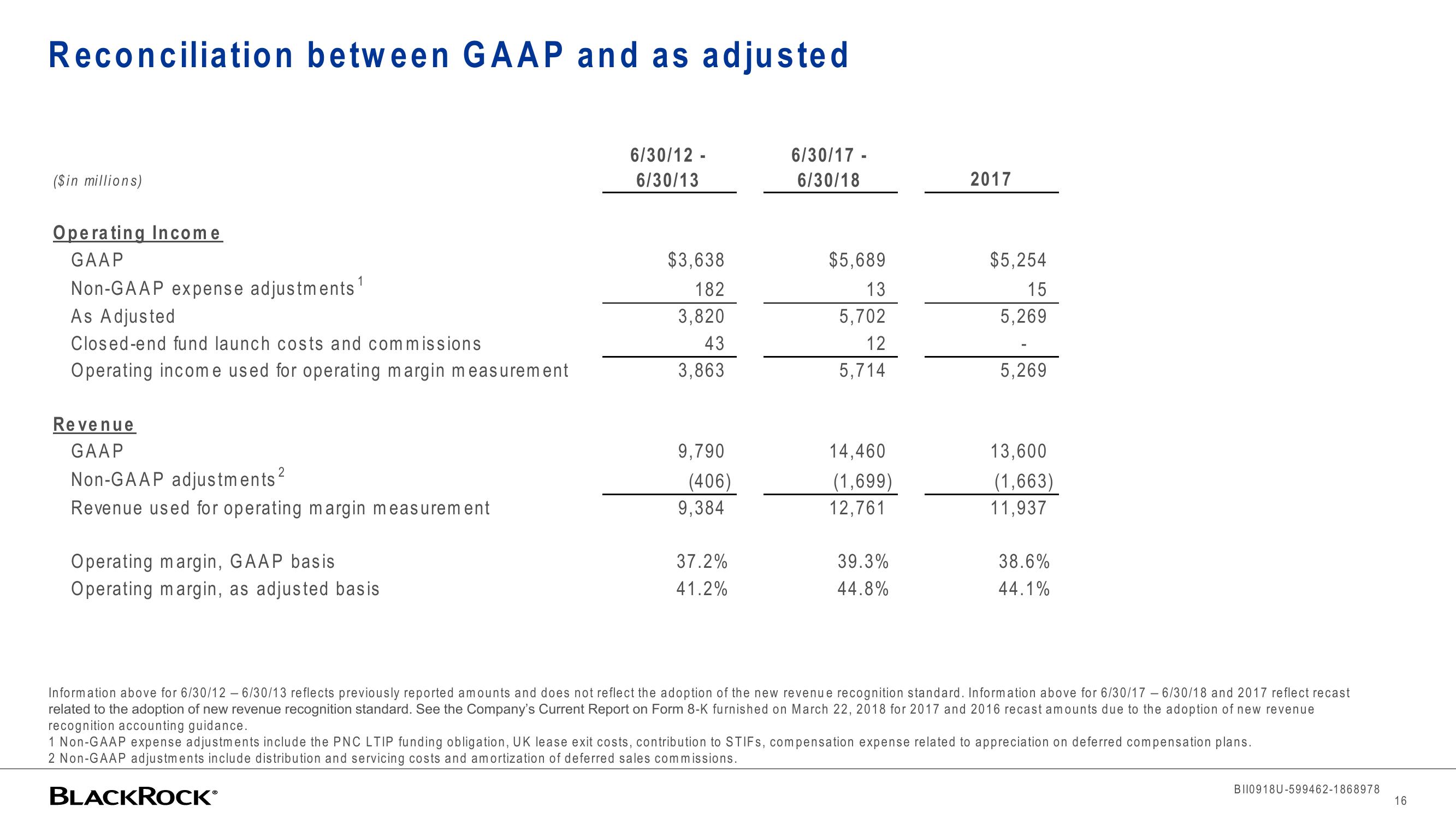 BlackRock Investor Conference Presentation Deck slide image #16