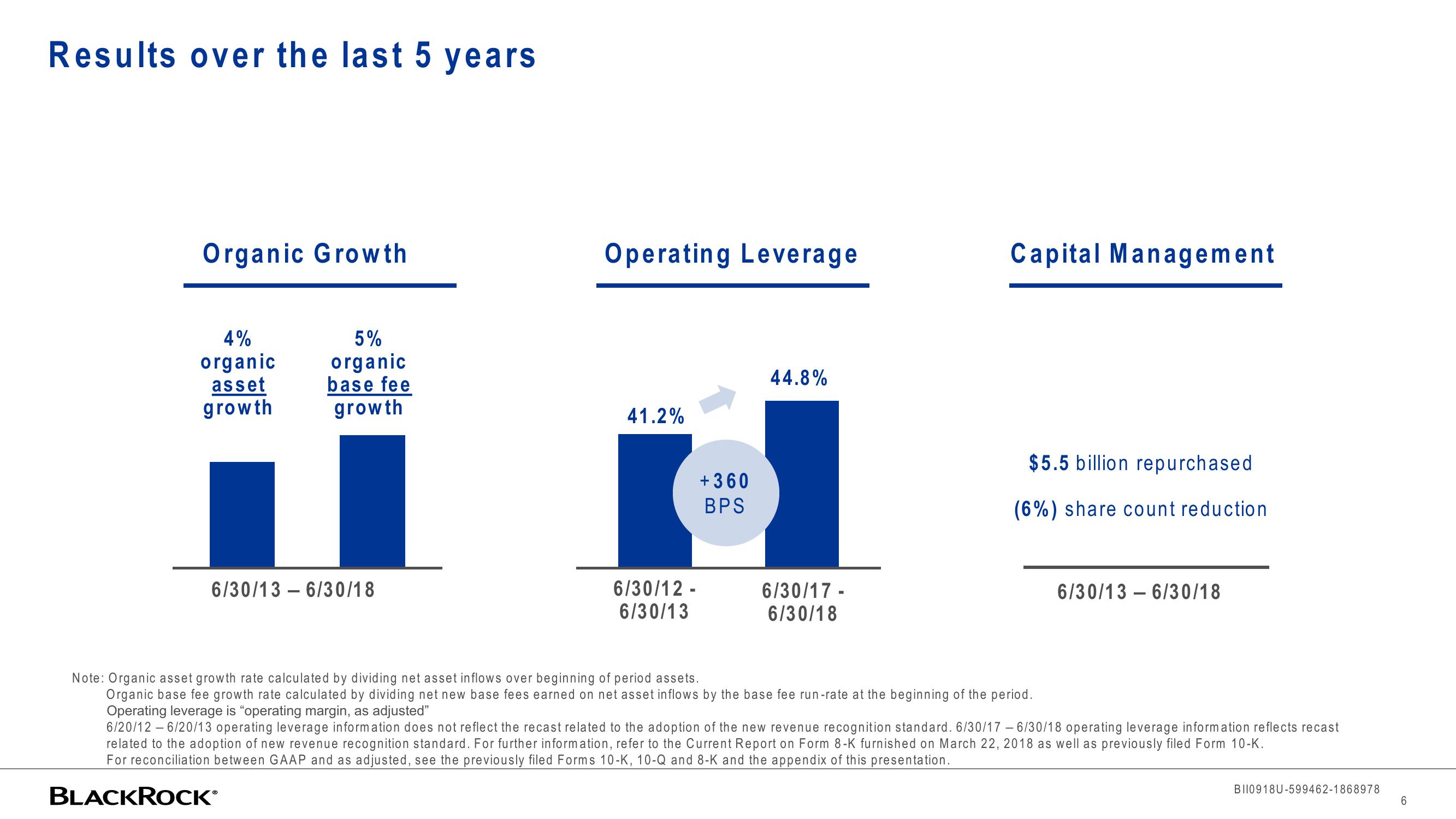 BlackRock Investor Conference Presentation Deck slide image #6