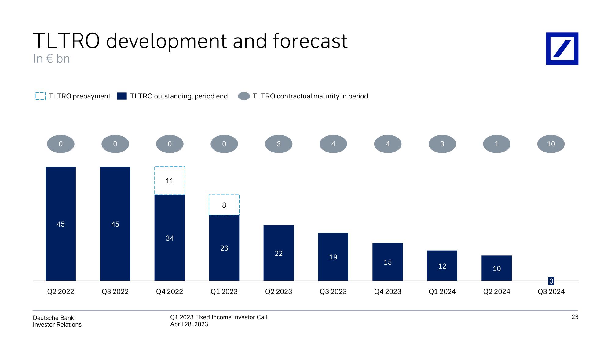 Deutsche Bank Fixed Income Presentation Deck slide image #24