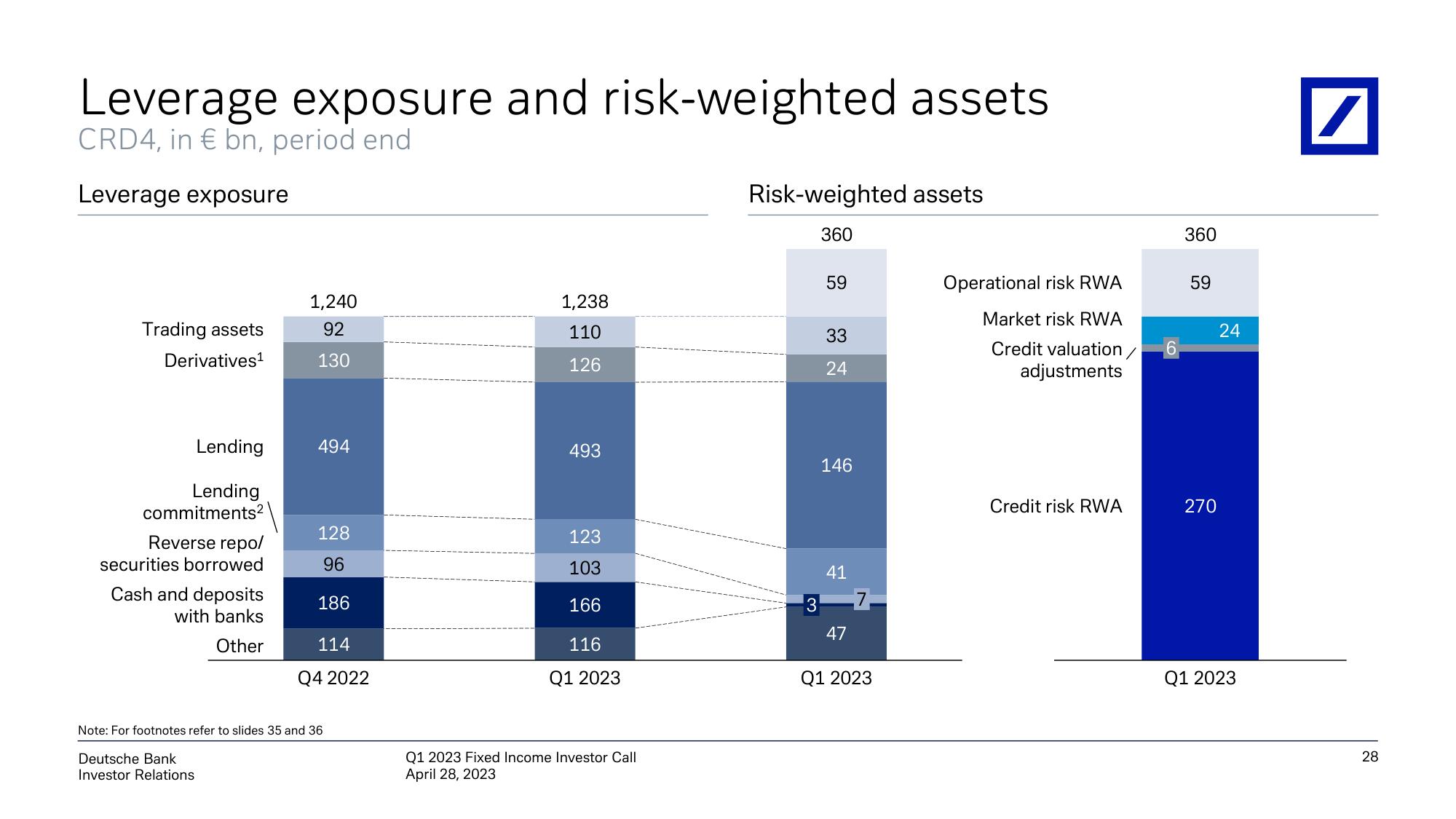 Deutsche Bank Fixed Income Presentation Deck slide image #29