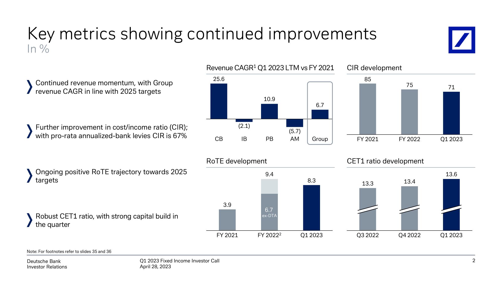 Deutsche Bank Fixed Income Presentation Deck slide image #3