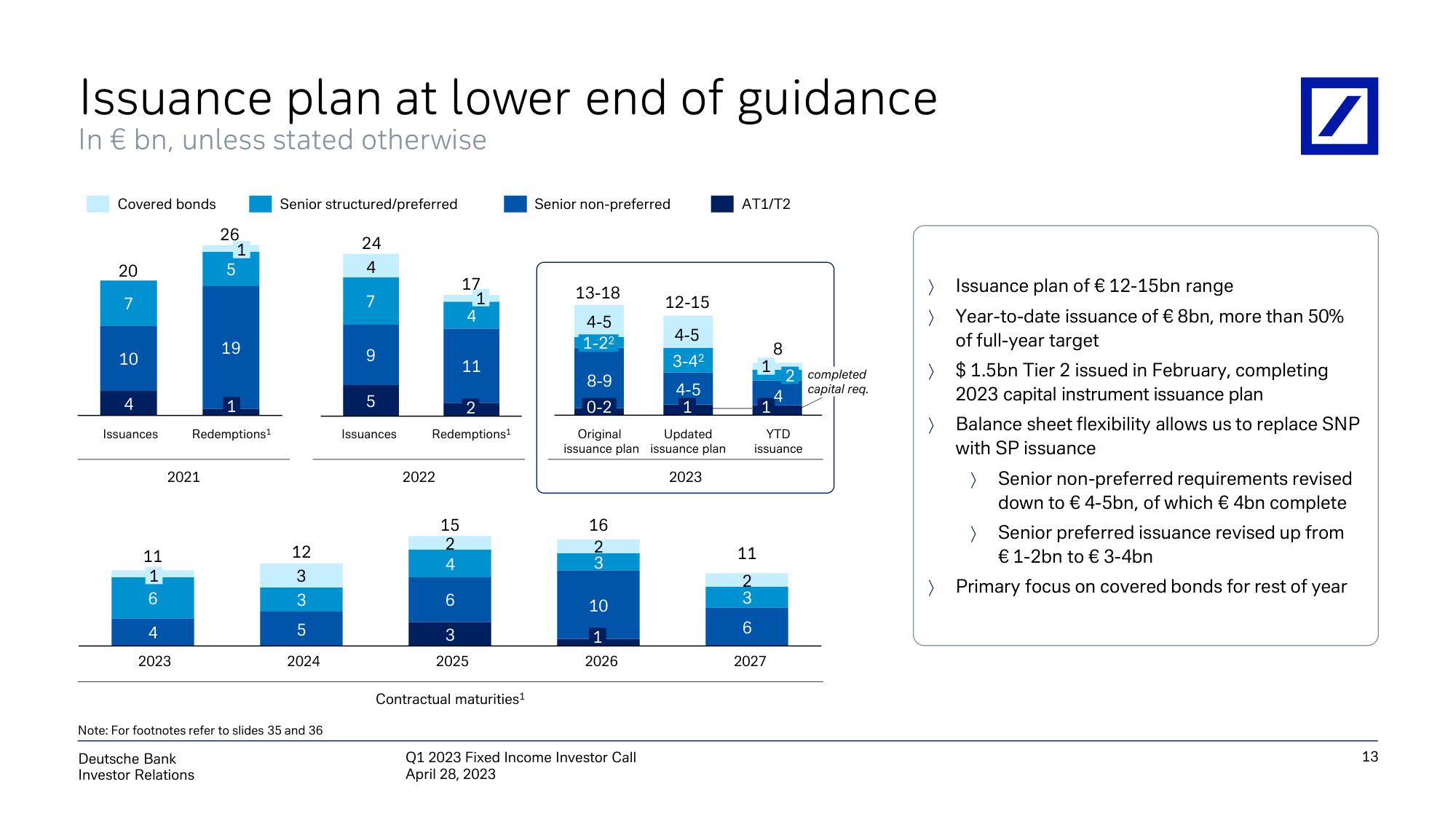 Deutsche Bank Fixed Income Presentation Deck slide image #14