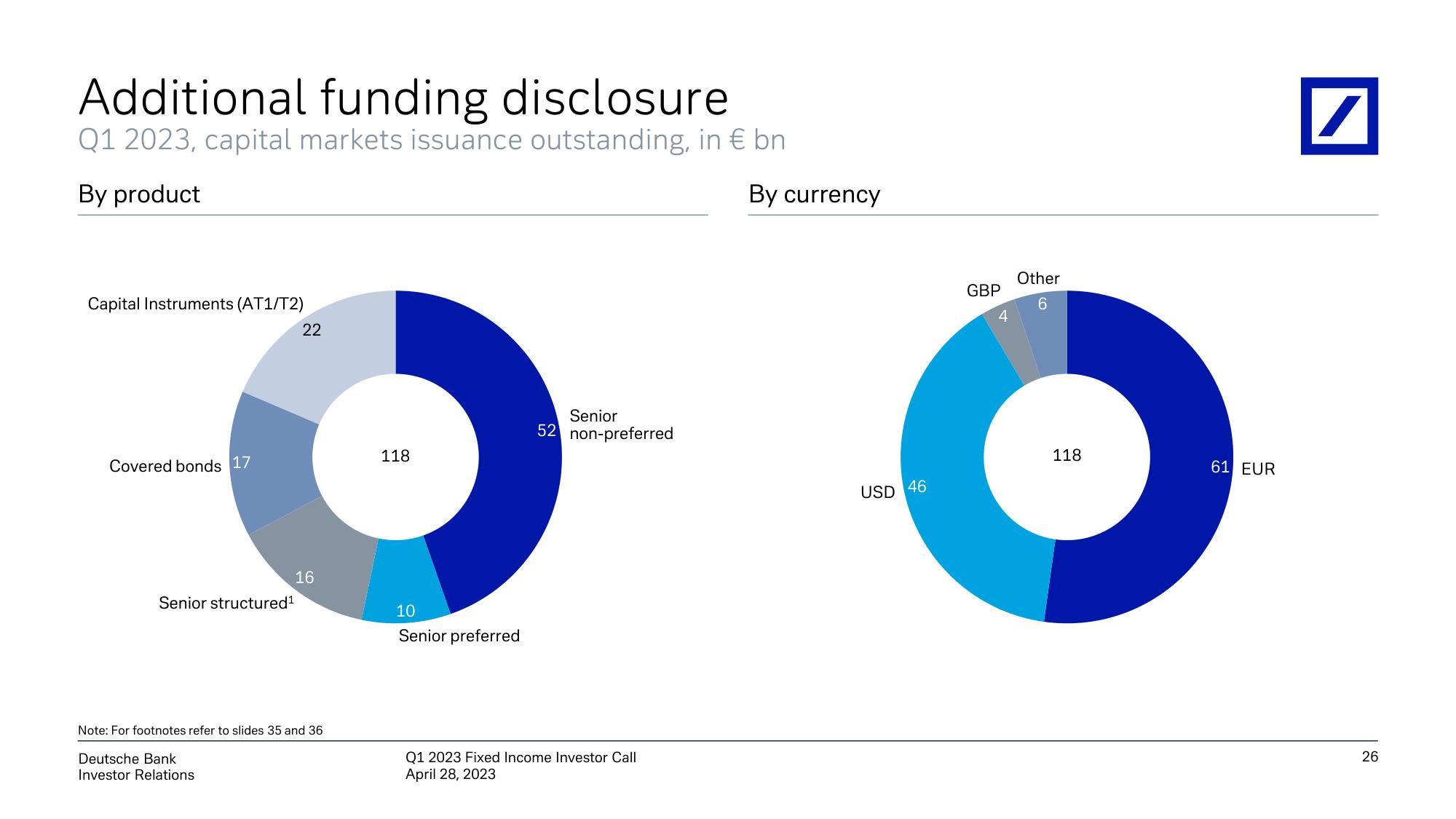 Deutsche Bank Fixed Income Presentation Deck slide image #27