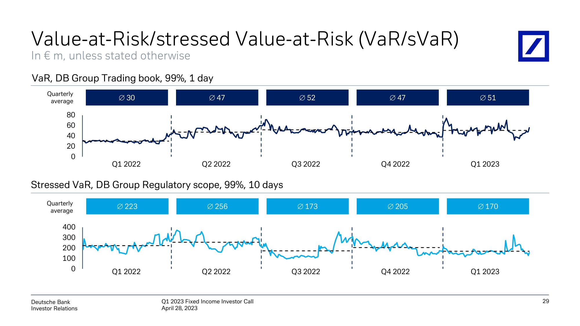 Deutsche Bank Fixed Income Presentation Deck slide image #30