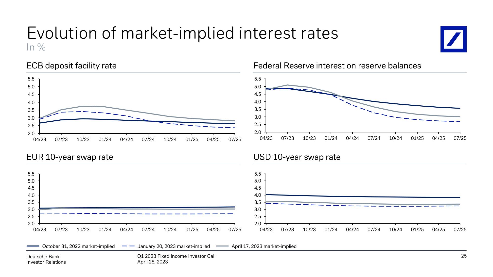 Deutsche Bank Fixed Income Presentation Deck slide image #26