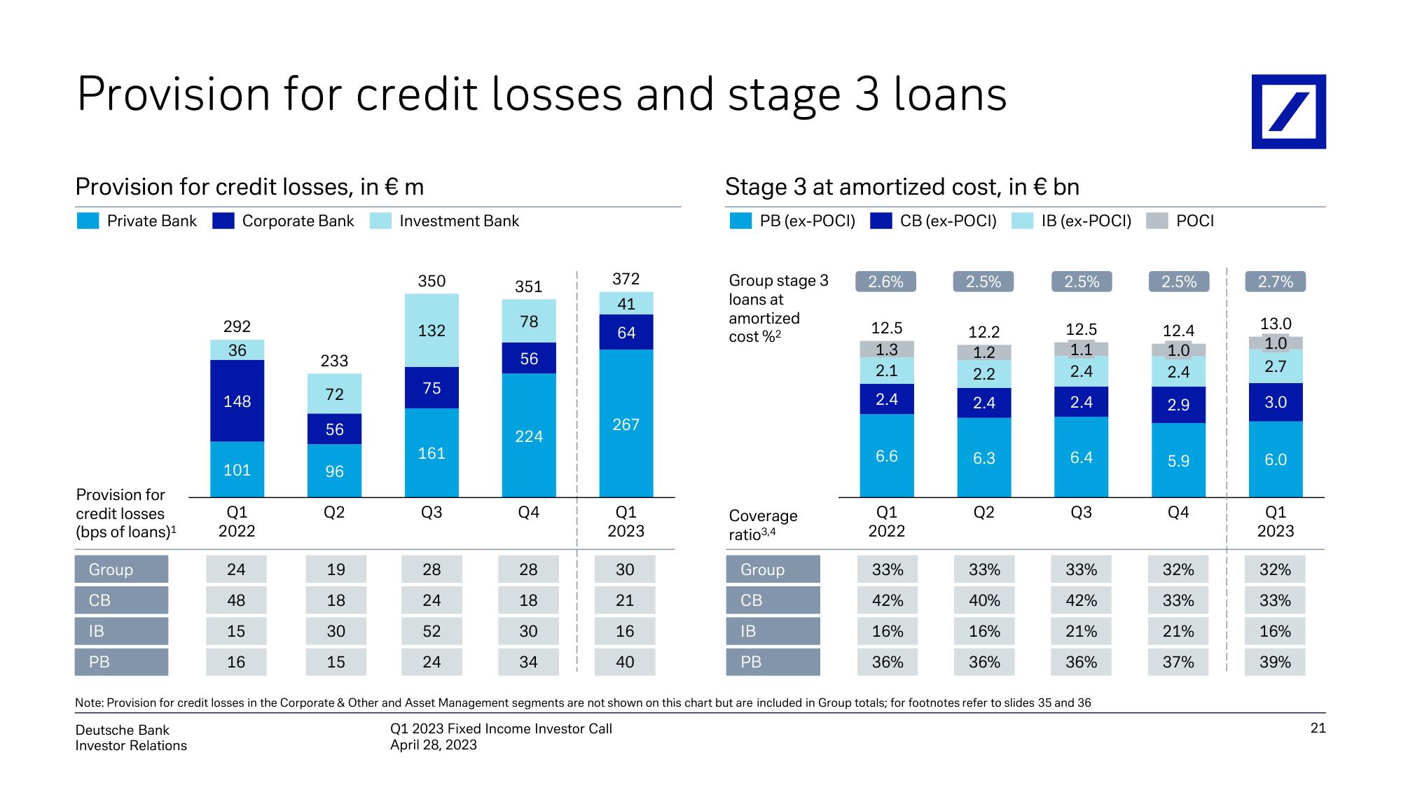 Deutsche Bank Fixed Income Presentation Deck slide image #22