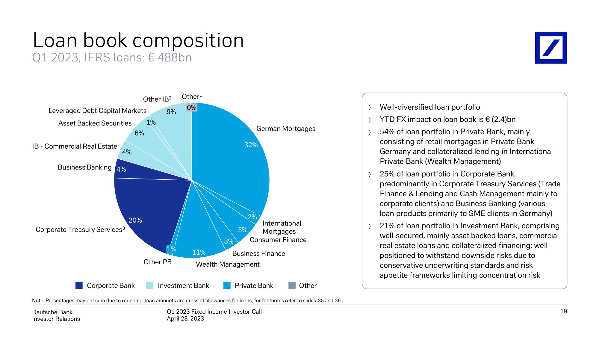 Deutsche Bank Fixed Income Presentation Deck slide image #20