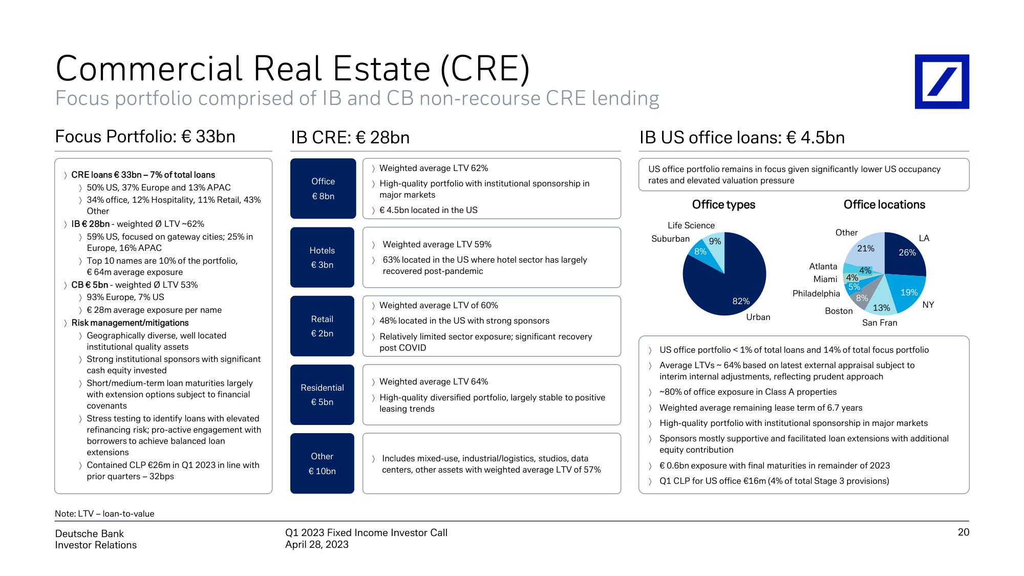 Deutsche Bank Fixed Income Presentation Deck slide image #21