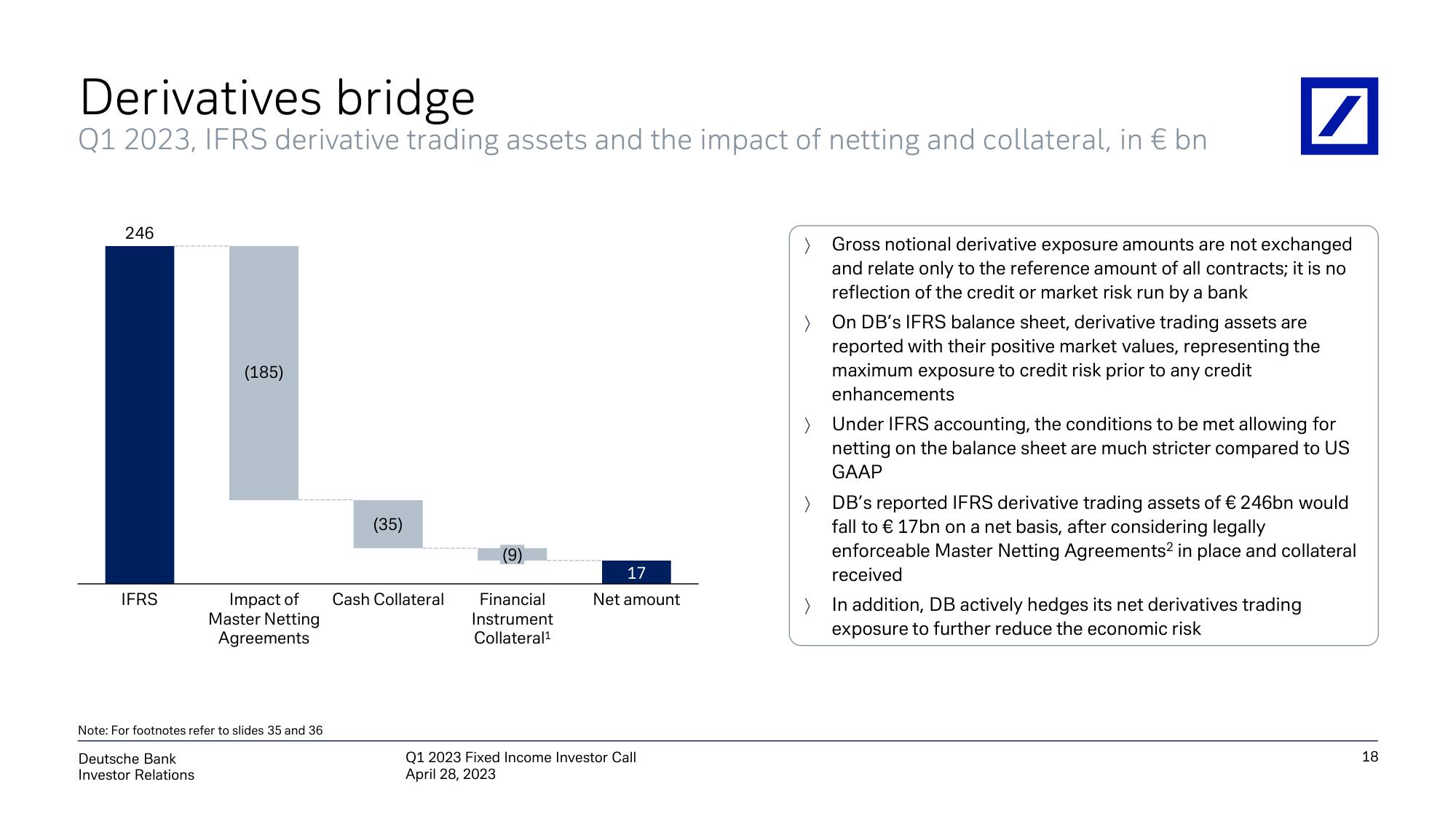 Deutsche Bank Fixed Income Presentation Deck slide image #19