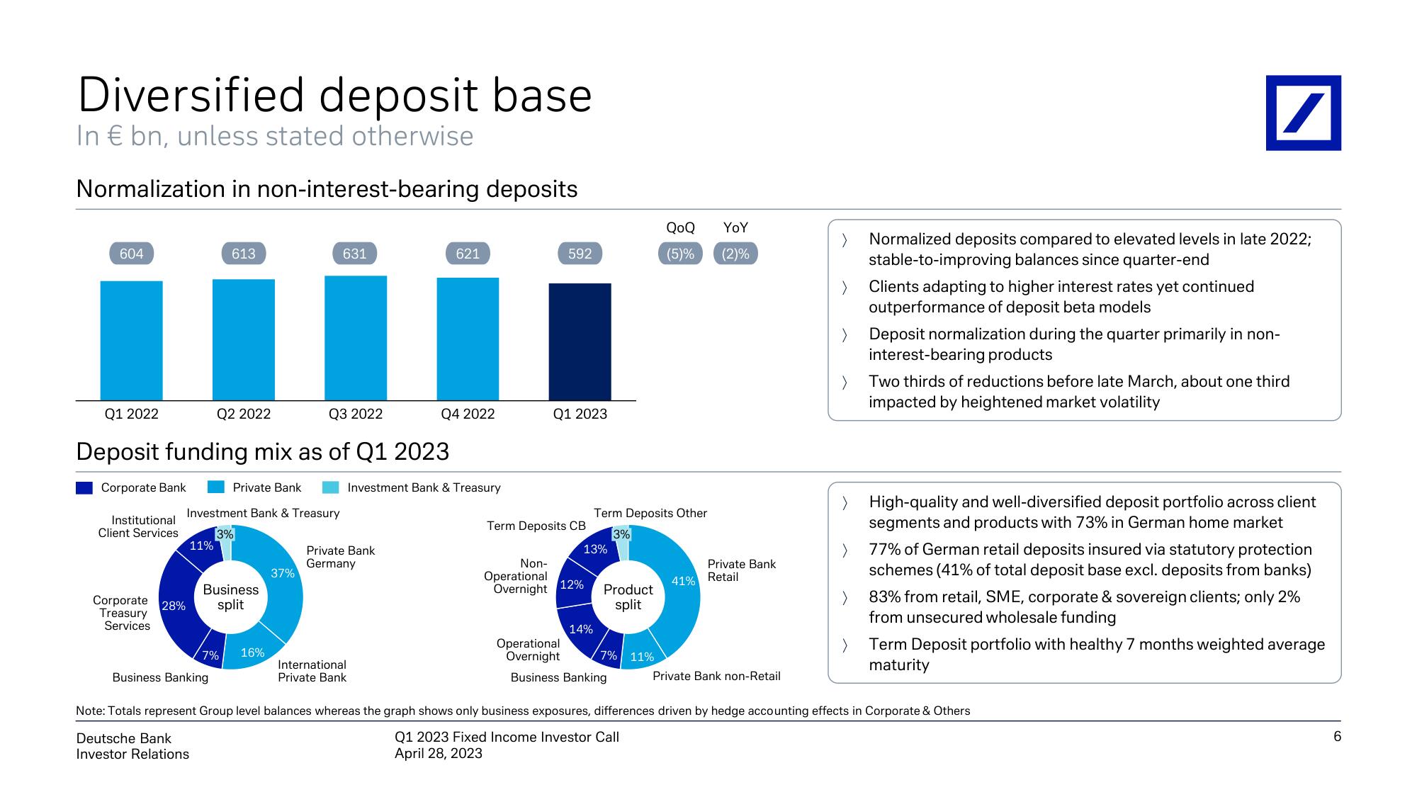 Deutsche Bank Fixed Income Presentation Deck slide image #7