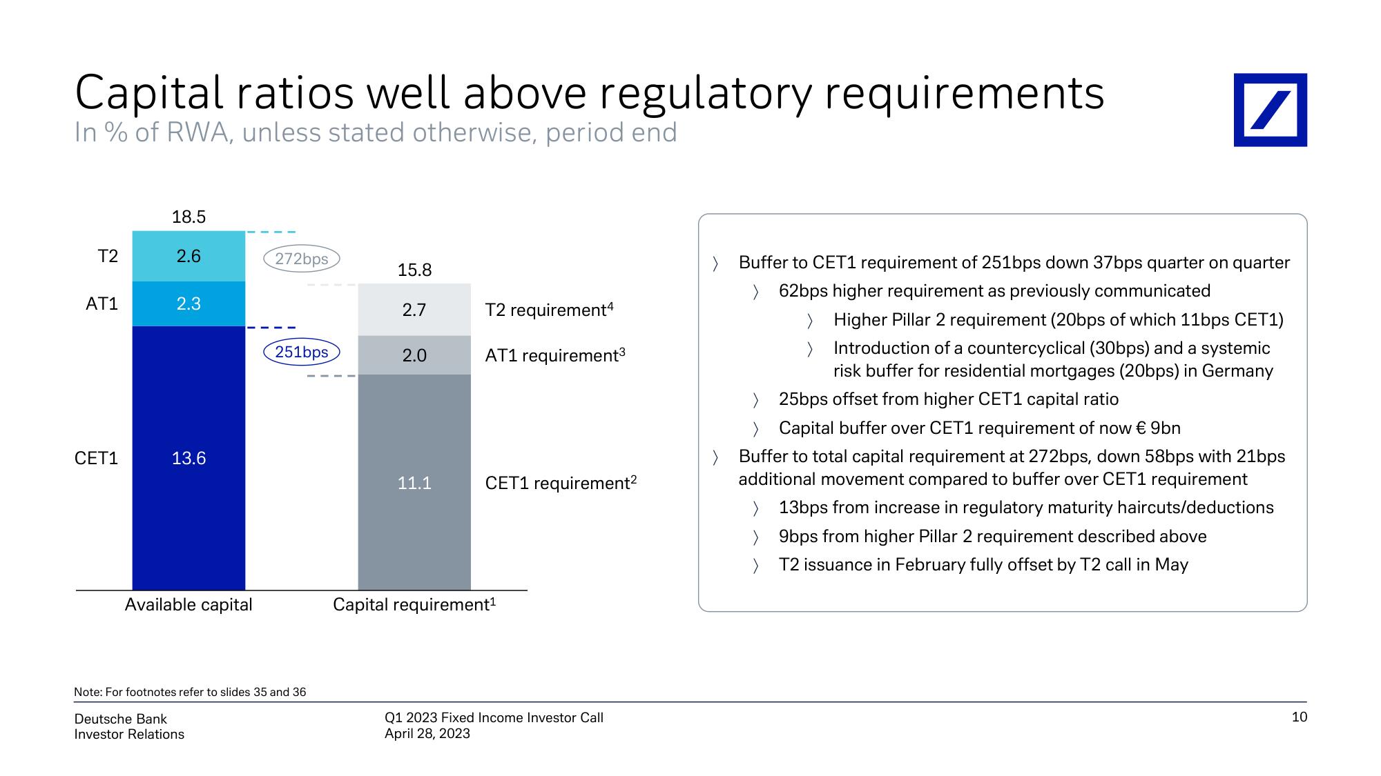 Deutsche Bank Fixed Income Presentation Deck slide image #11