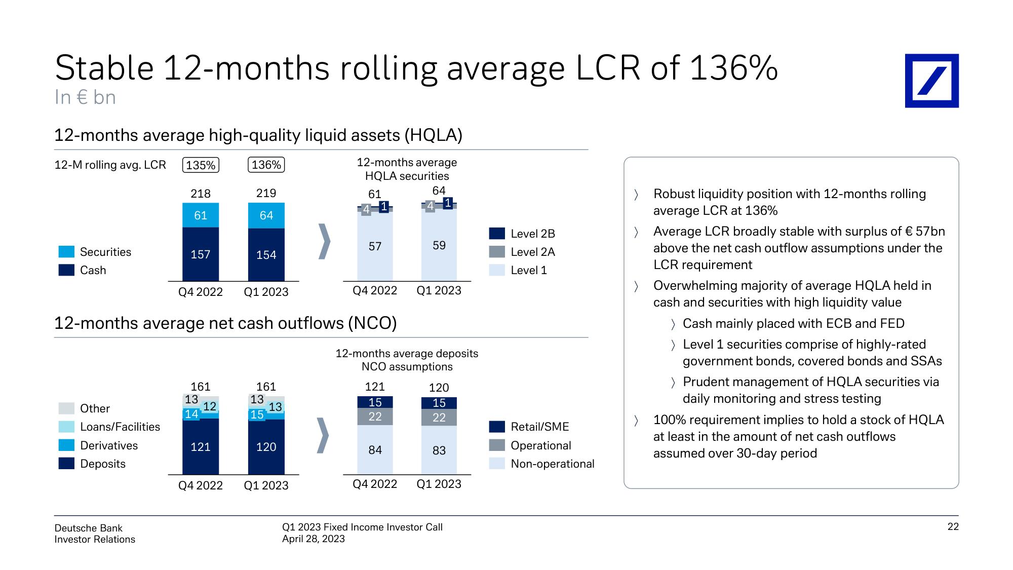 Deutsche Bank Fixed Income Presentation Deck slide image #23