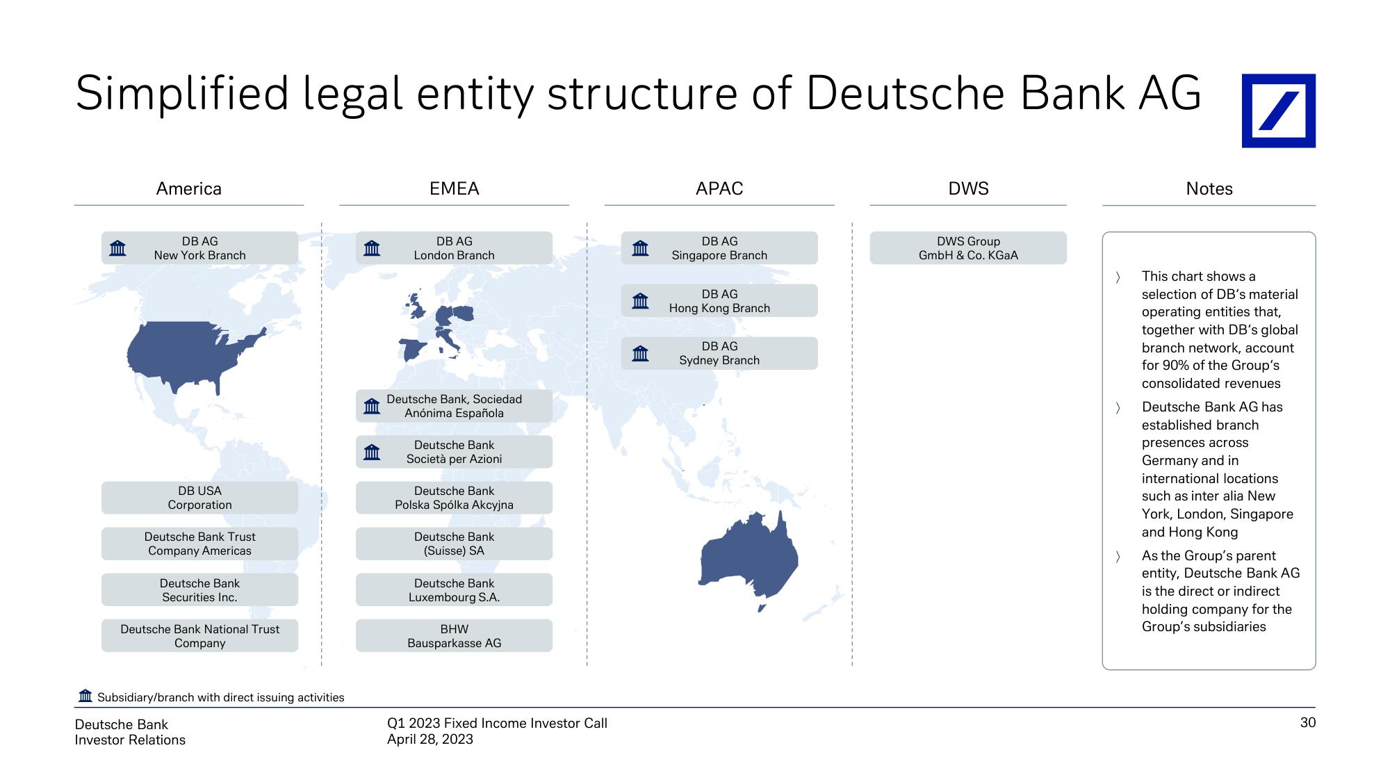 Deutsche Bank Fixed Income Presentation Deck slide image #31