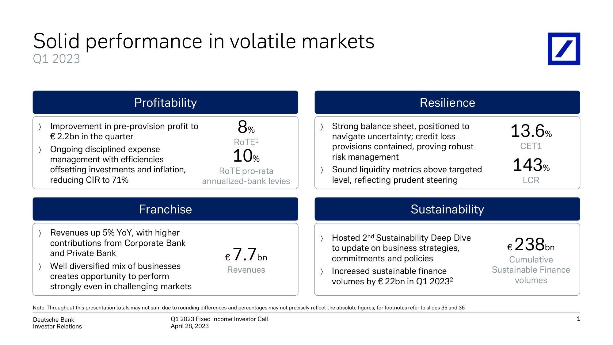 Deutsche Bank Fixed Income Presentation Deck slide image #2