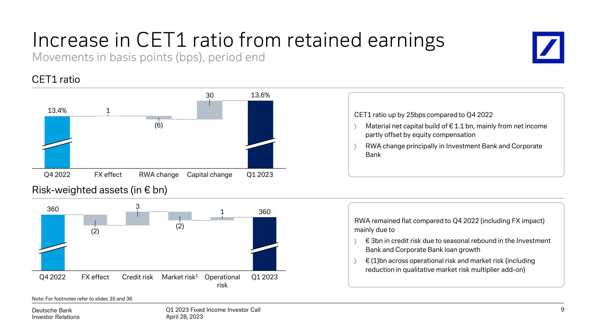 Deutsche Bank Fixed Income Presentation Deck slide image #10