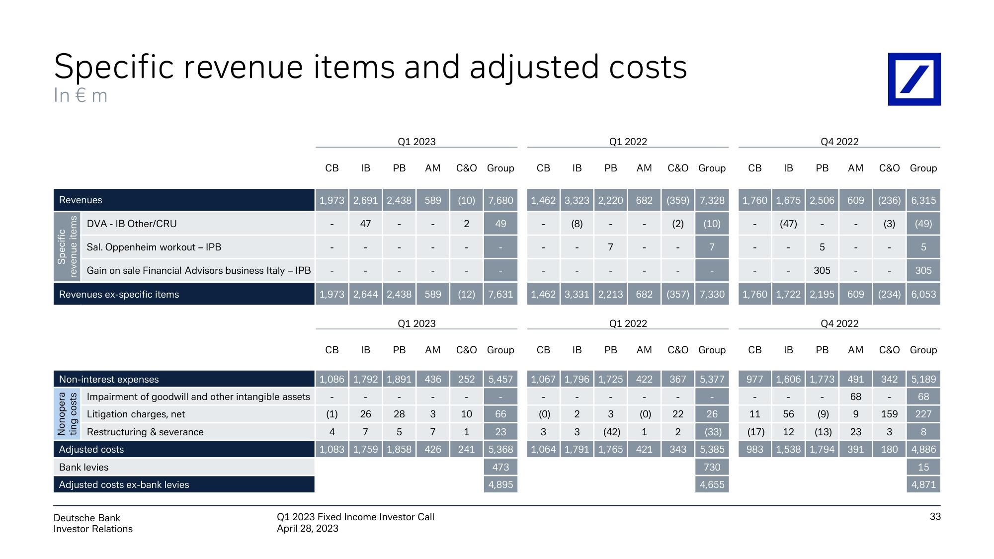 Deutsche Bank Fixed Income Presentation Deck slide image #34