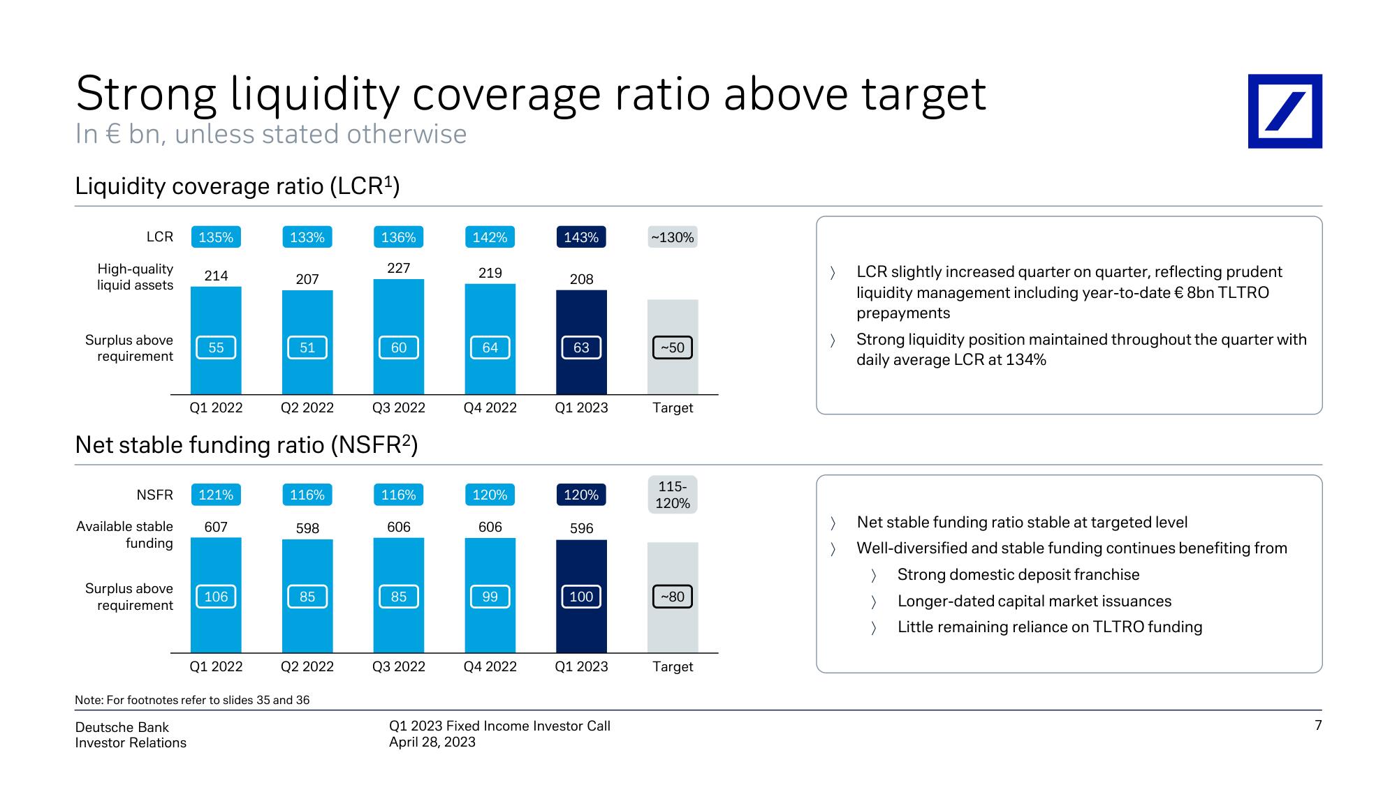 Deutsche Bank Fixed Income Presentation Deck slide image #8