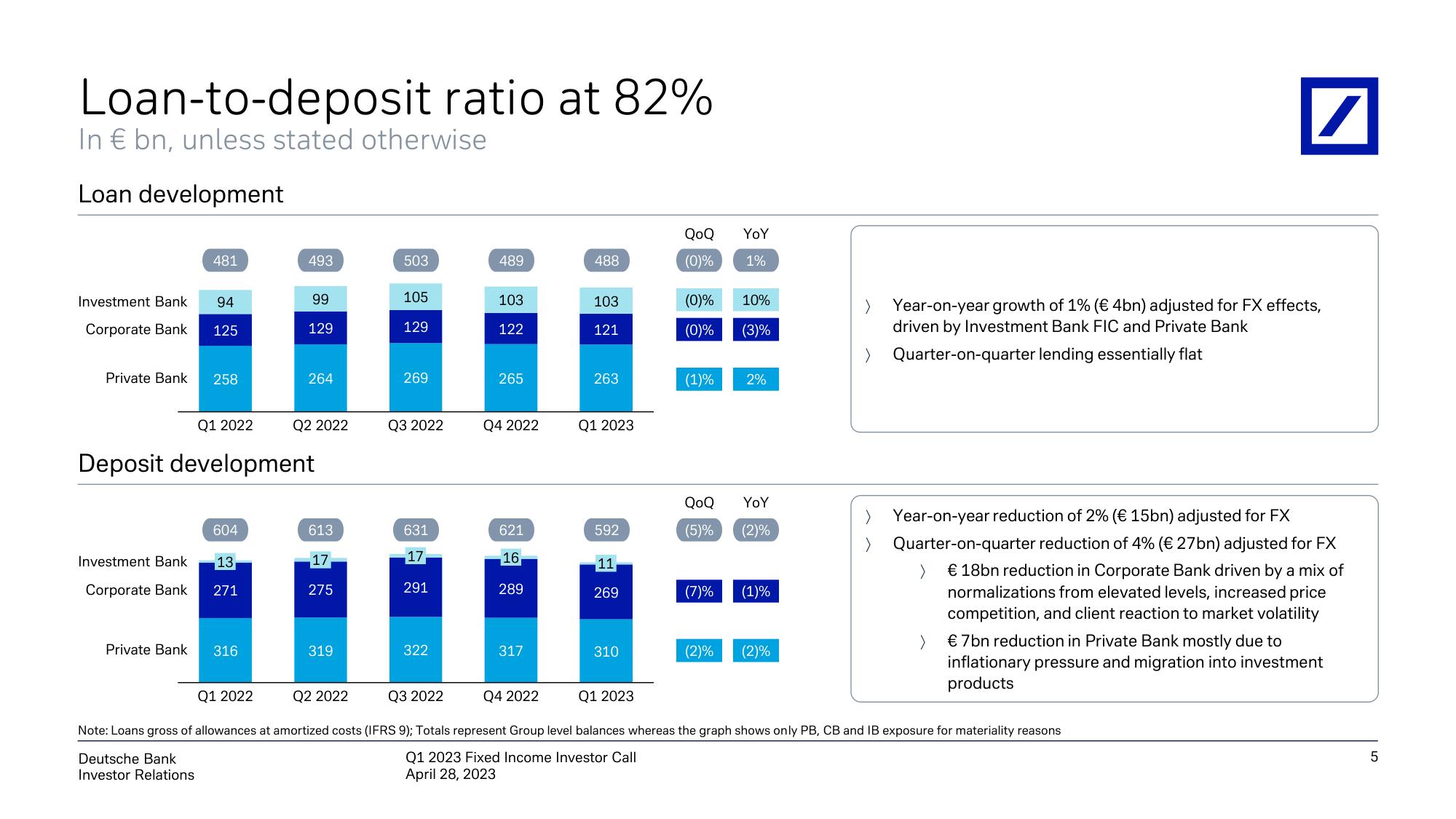 Deutsche Bank Fixed Income Presentation Deck slide image #6