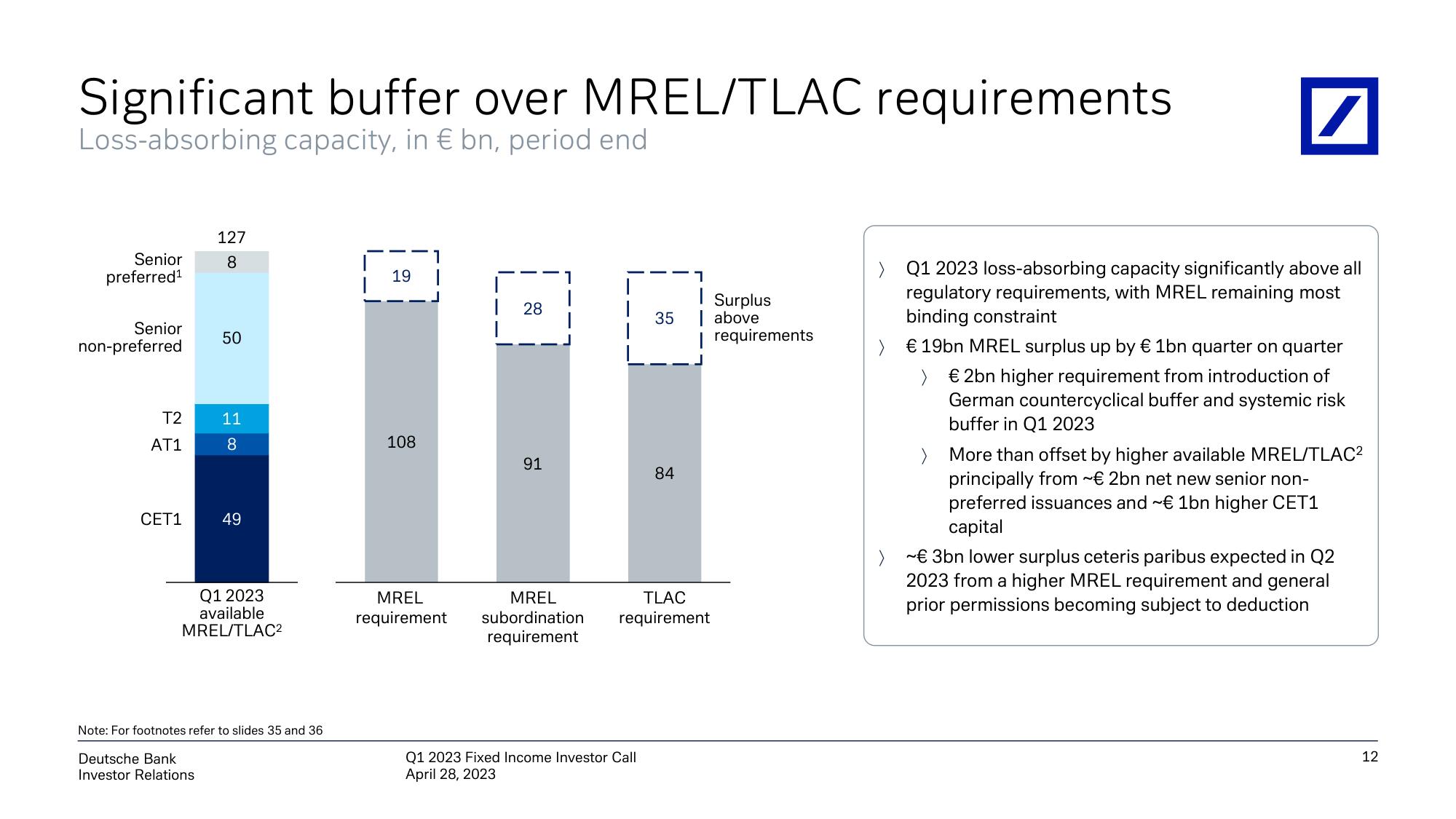 Deutsche Bank Fixed Income Presentation Deck slide image #13