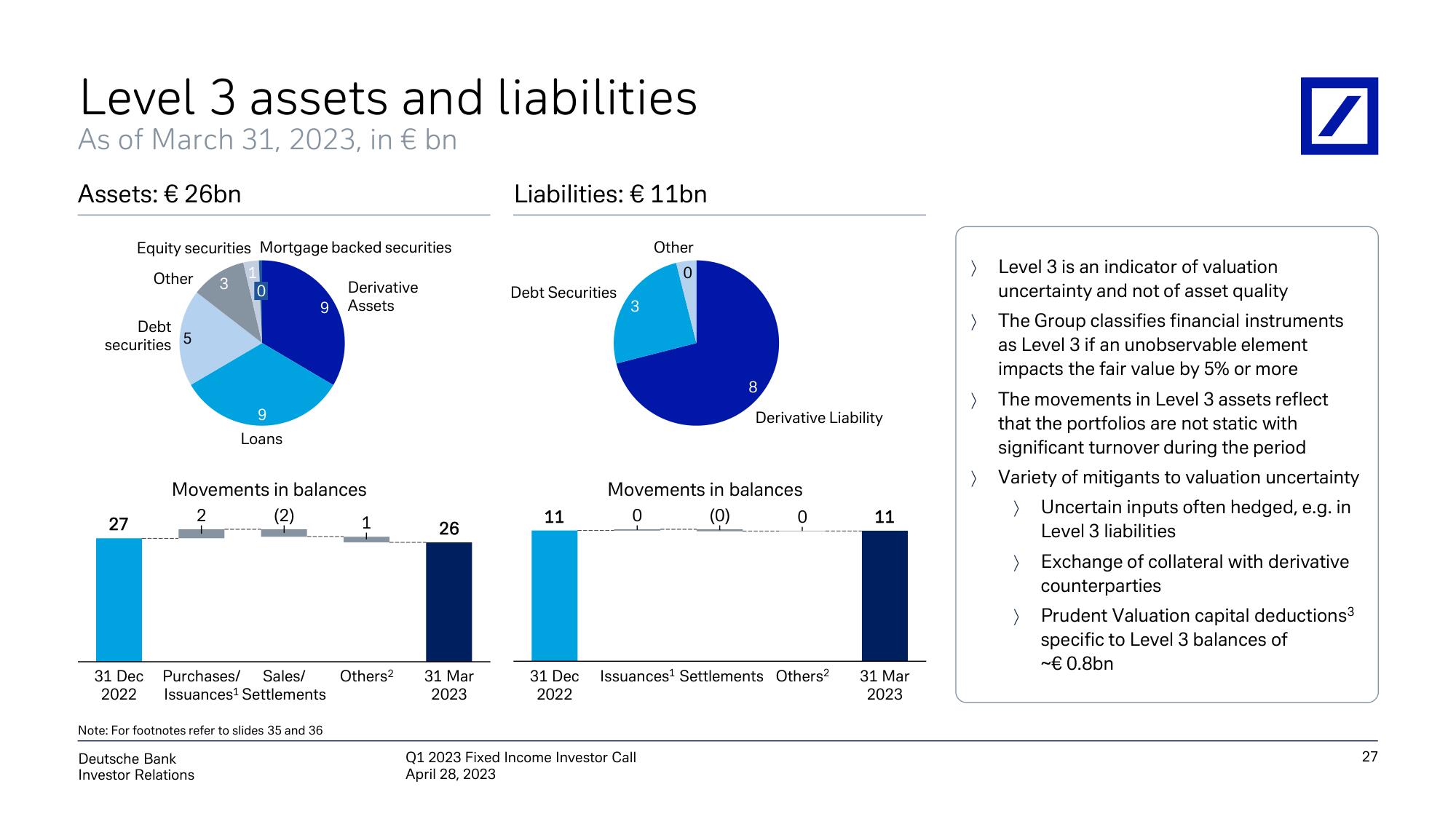 Deutsche Bank Fixed Income Presentation Deck slide image #28