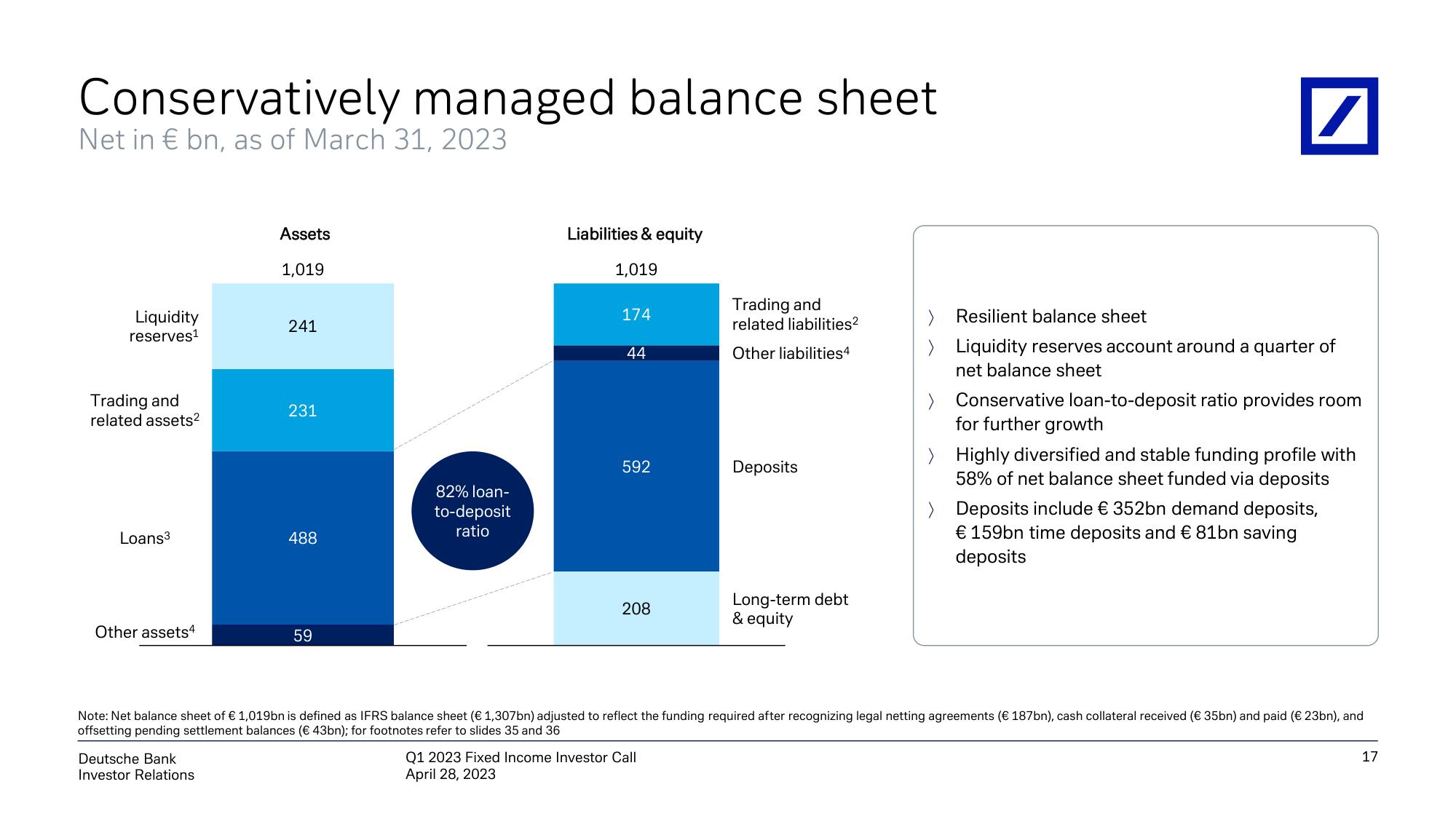 Deutsche Bank Fixed Income Presentation Deck slide image #18