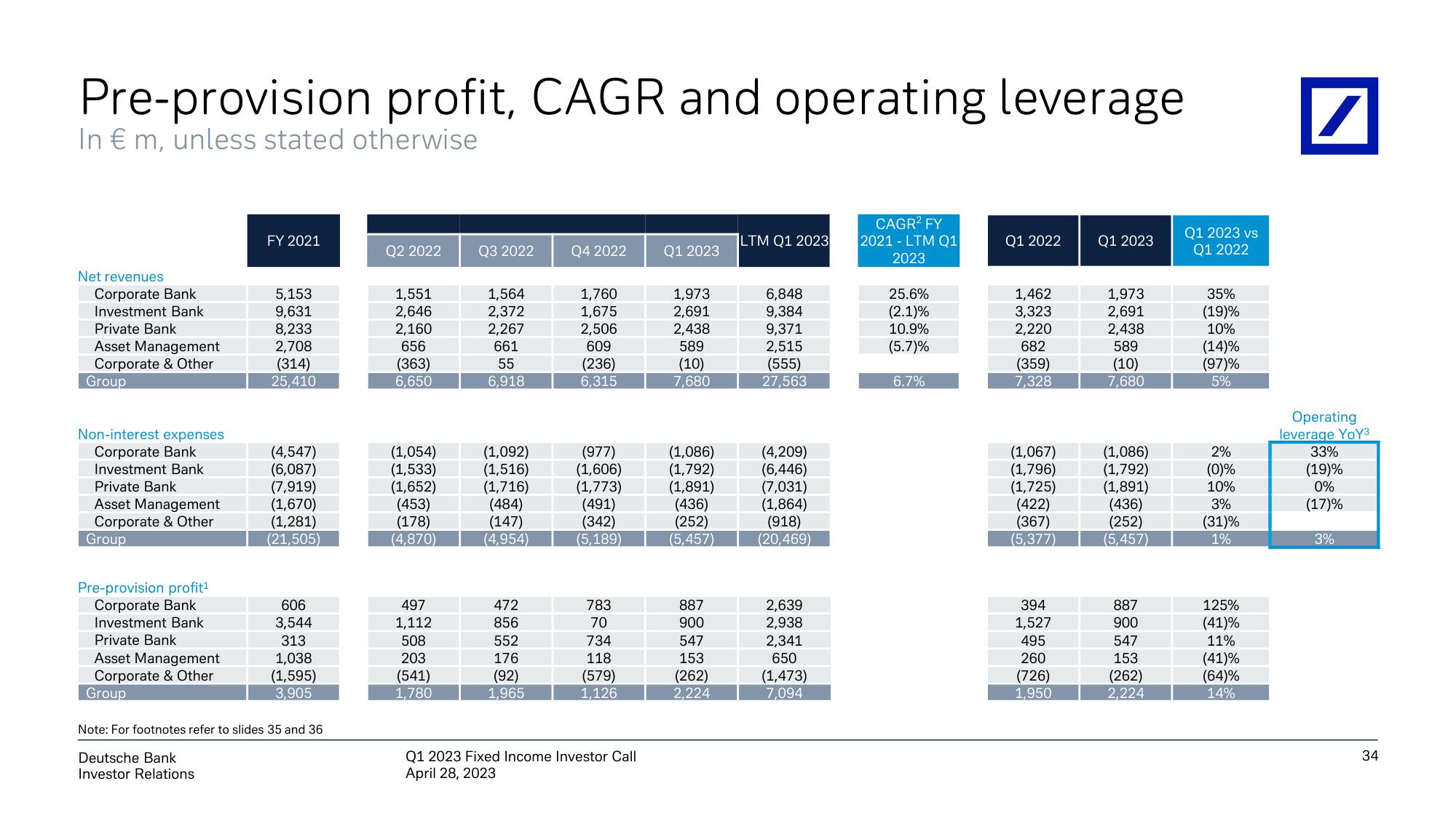 Deutsche Bank Fixed Income Presentation Deck slide image #35