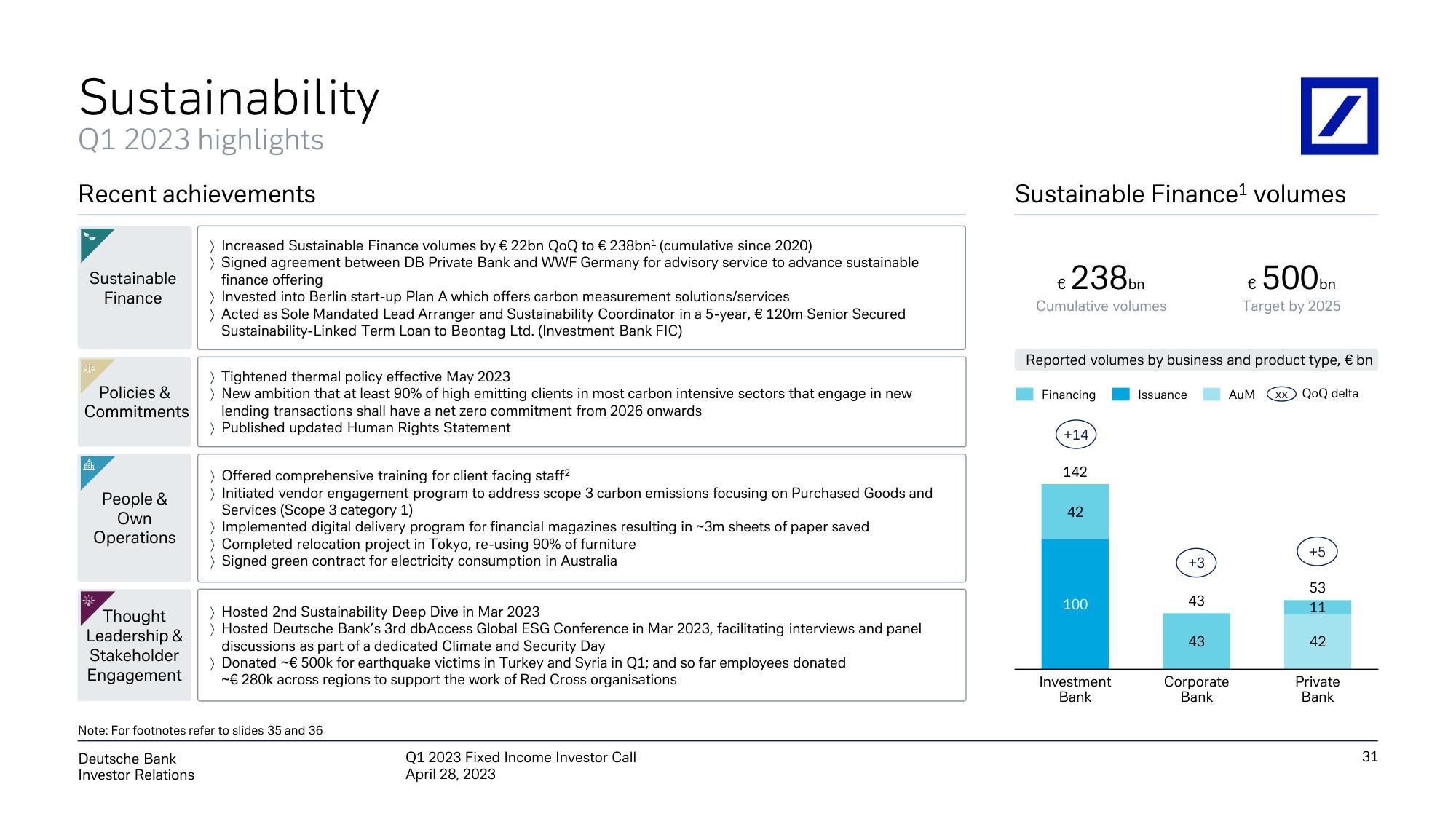 Deutsche Bank Fixed Income Presentation Deck slide image #32