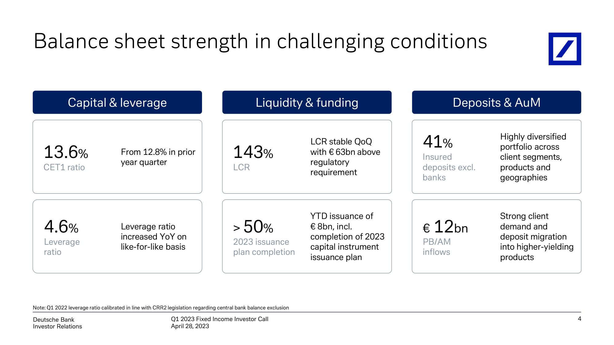 Deutsche Bank Fixed Income Presentation Deck slide image #5