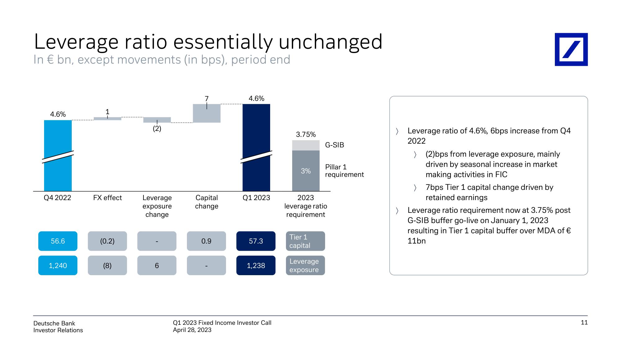 Deutsche Bank Fixed Income Presentation Deck slide image #12