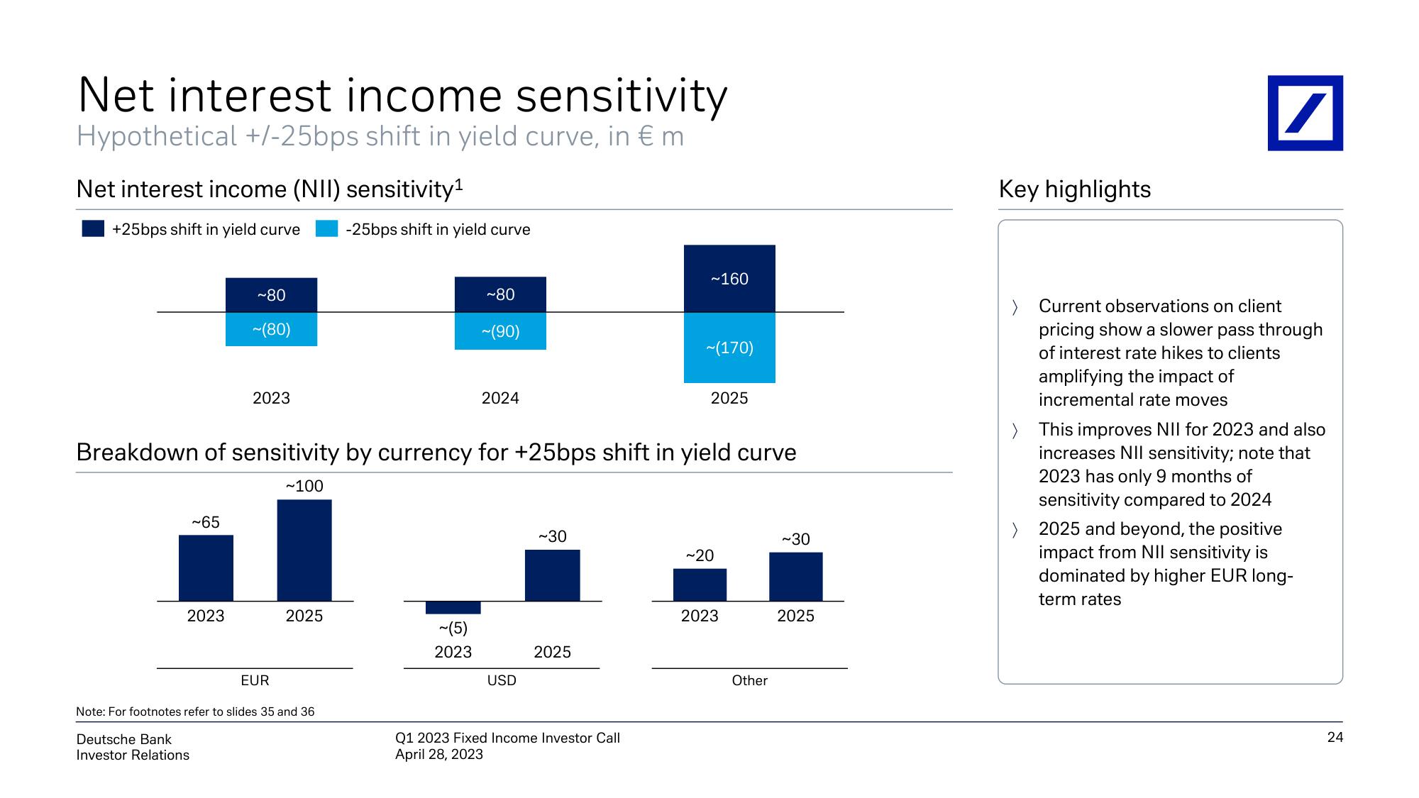 Deutsche Bank Fixed Income Presentation Deck slide image #25