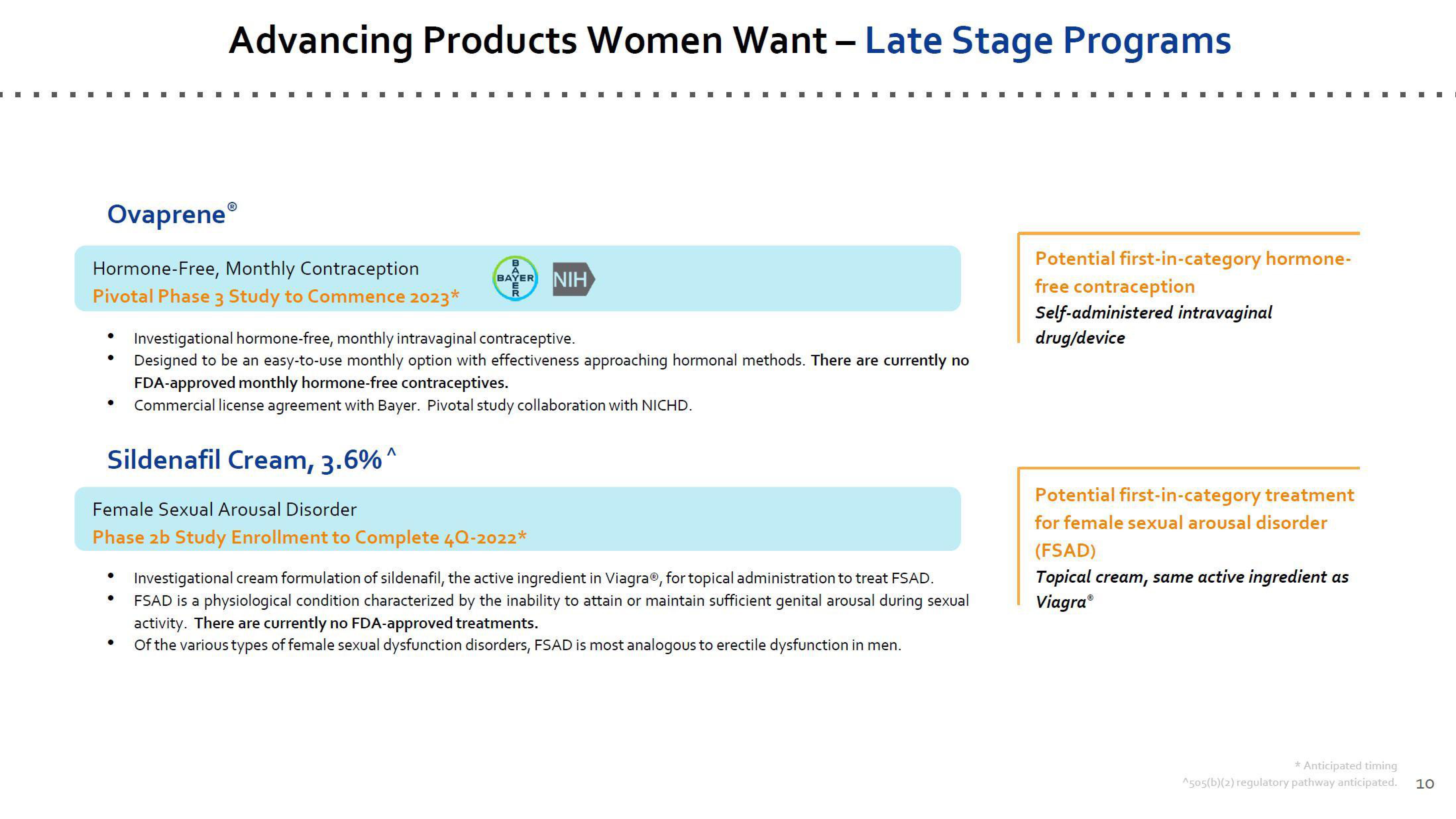 Dare Bioscience Investor Presentation Deck slide image #10