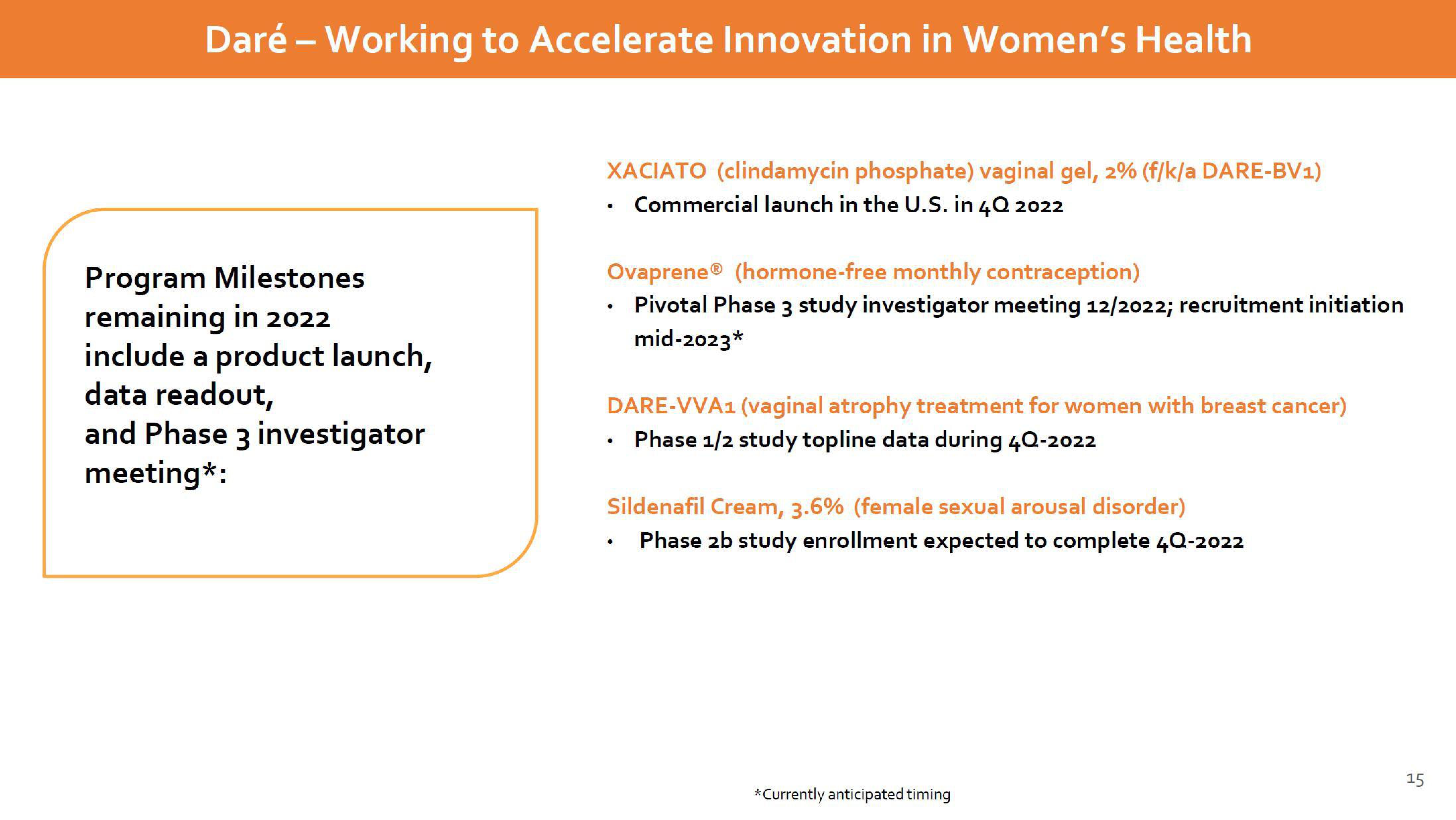 Dare Bioscience Investor Presentation Deck slide image #15