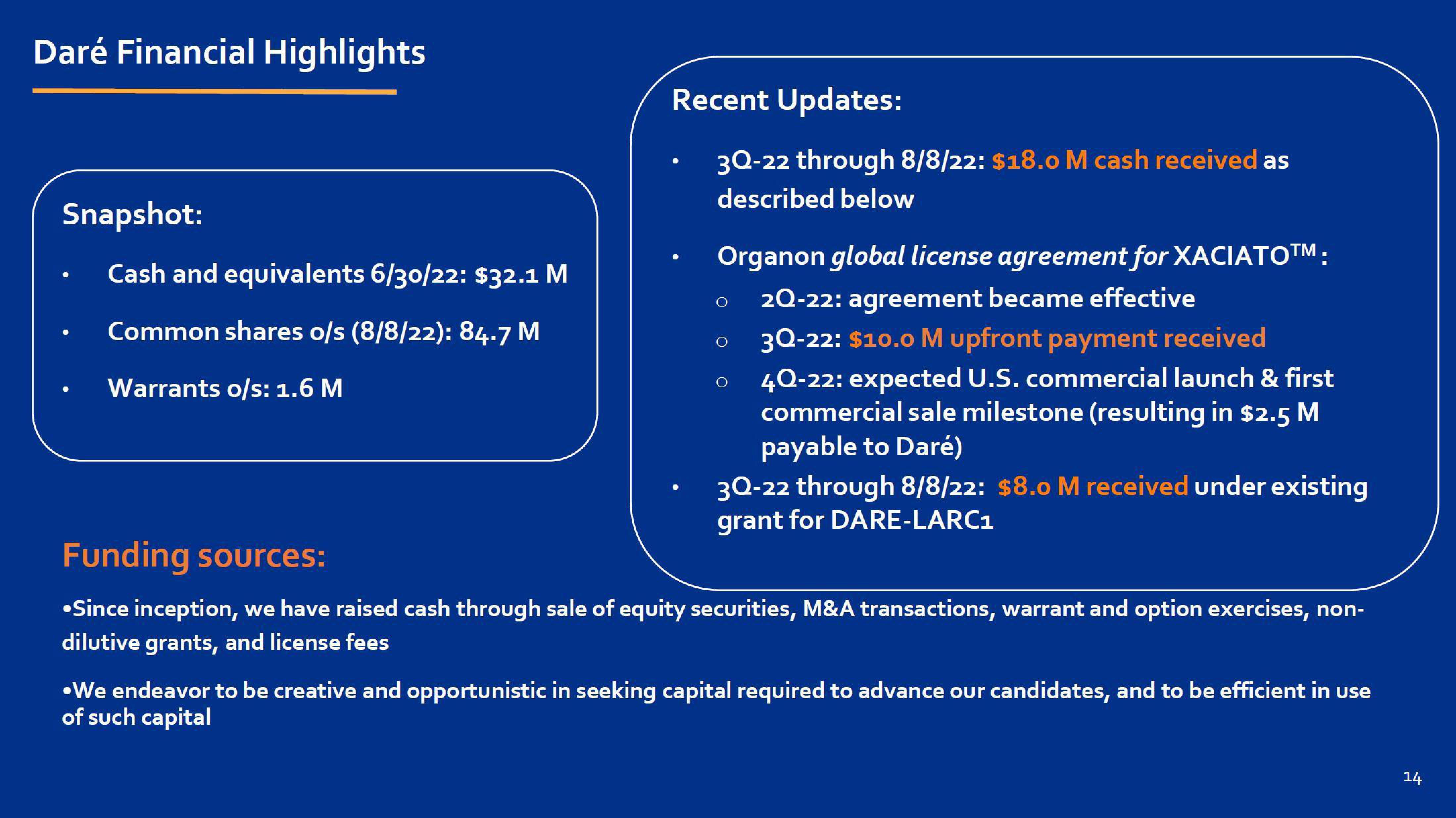 Dare Bioscience Investor Presentation Deck slide image #14