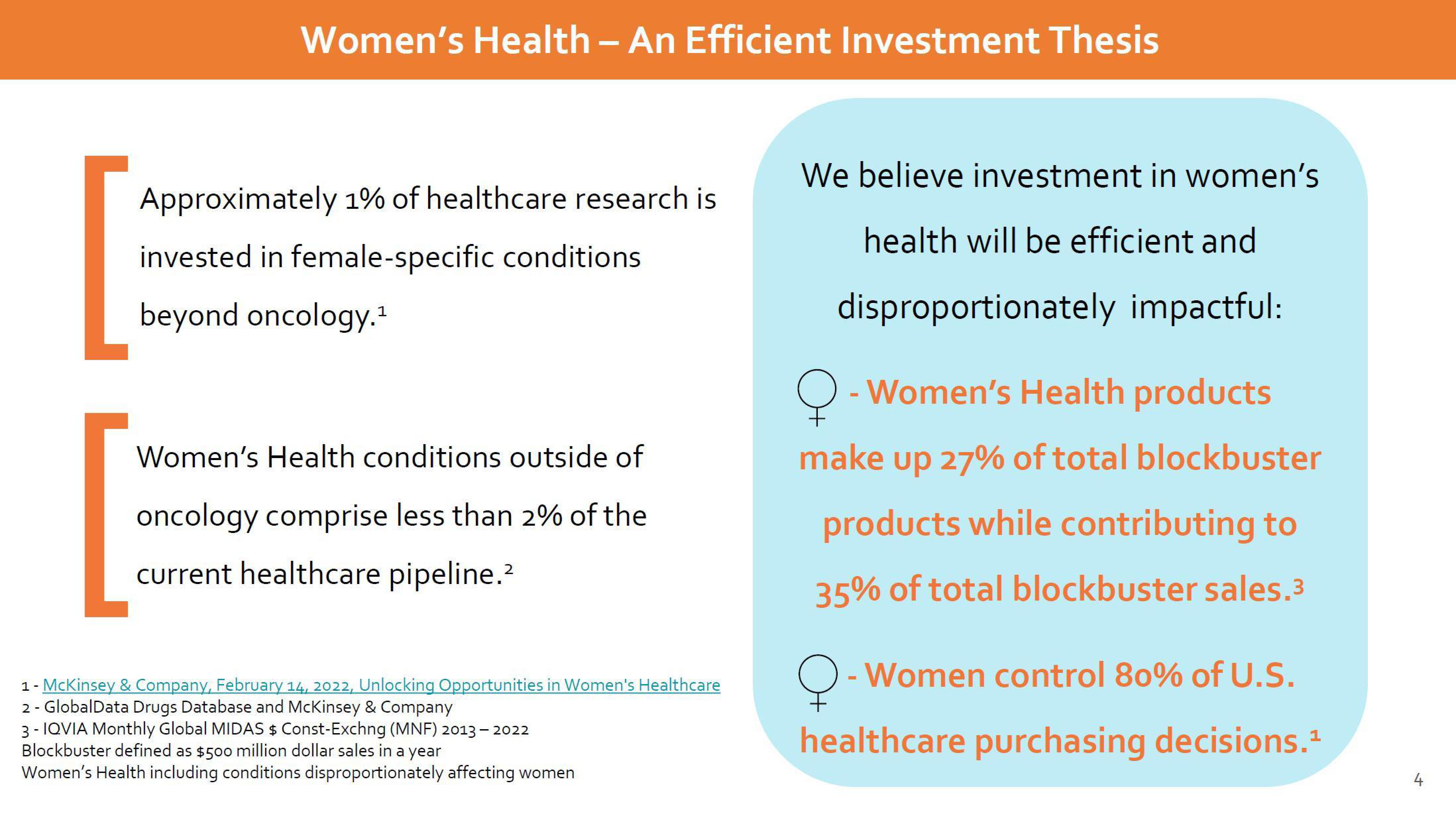 Dare Bioscience Investor Presentation Deck slide image #4