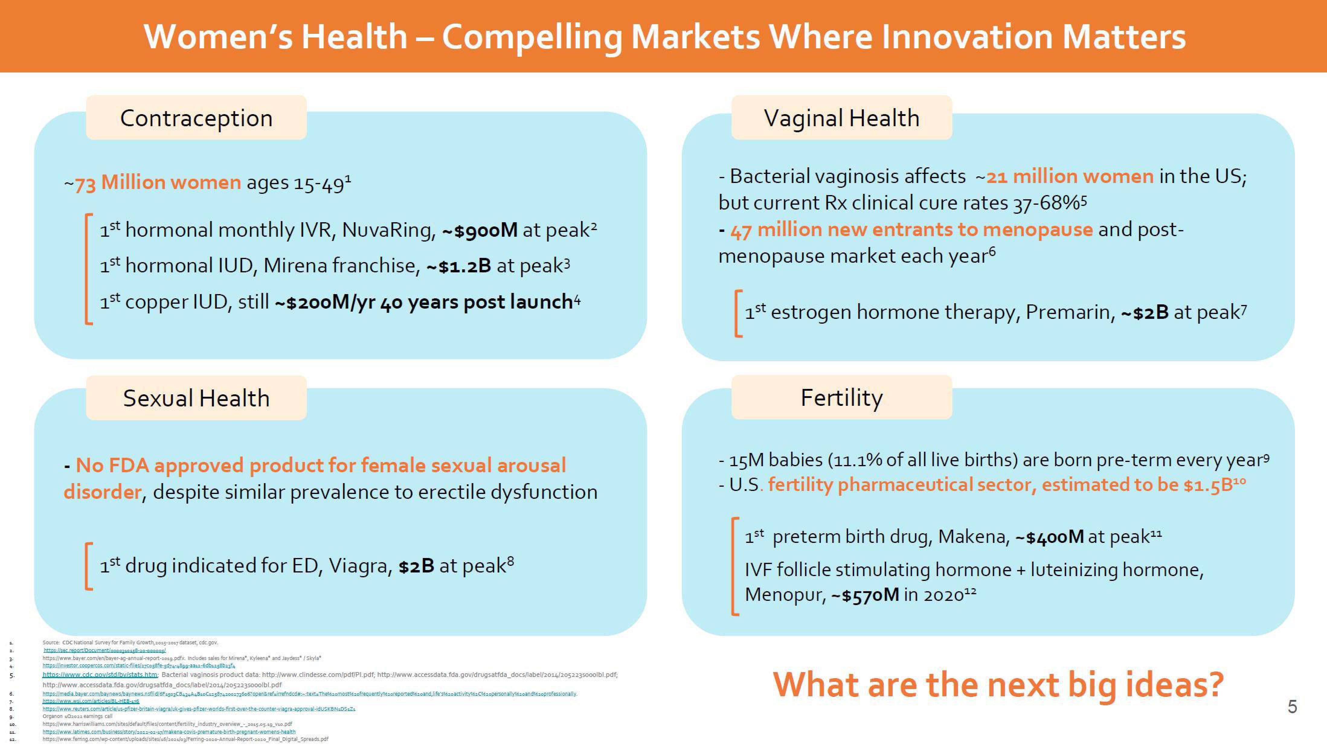 Dare Bioscience Investor Presentation Deck slide image #5