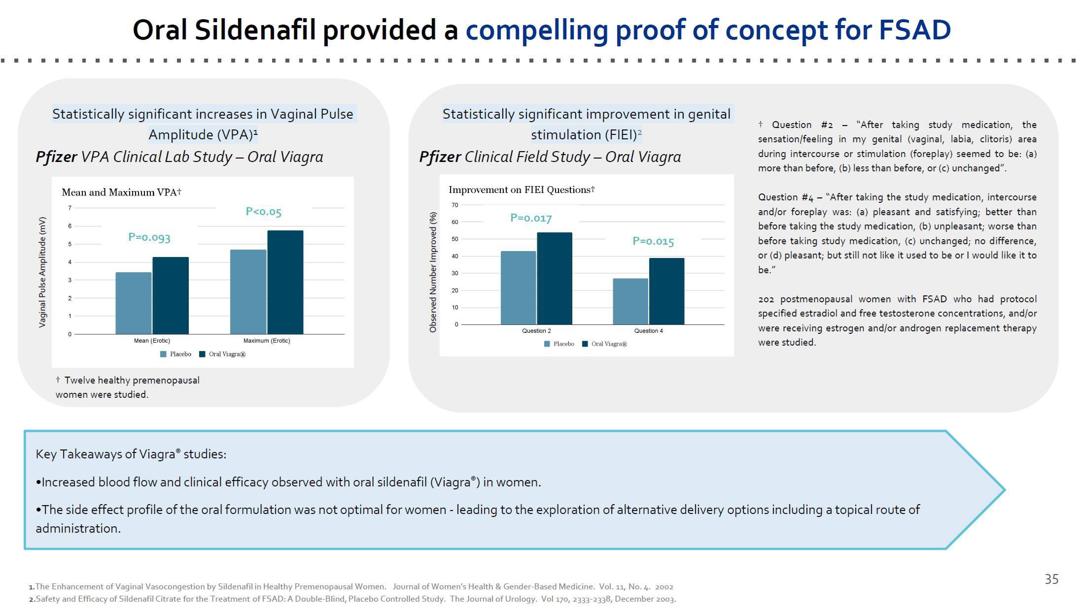 Dare Bioscience Investor Presentation Deck slide image #35