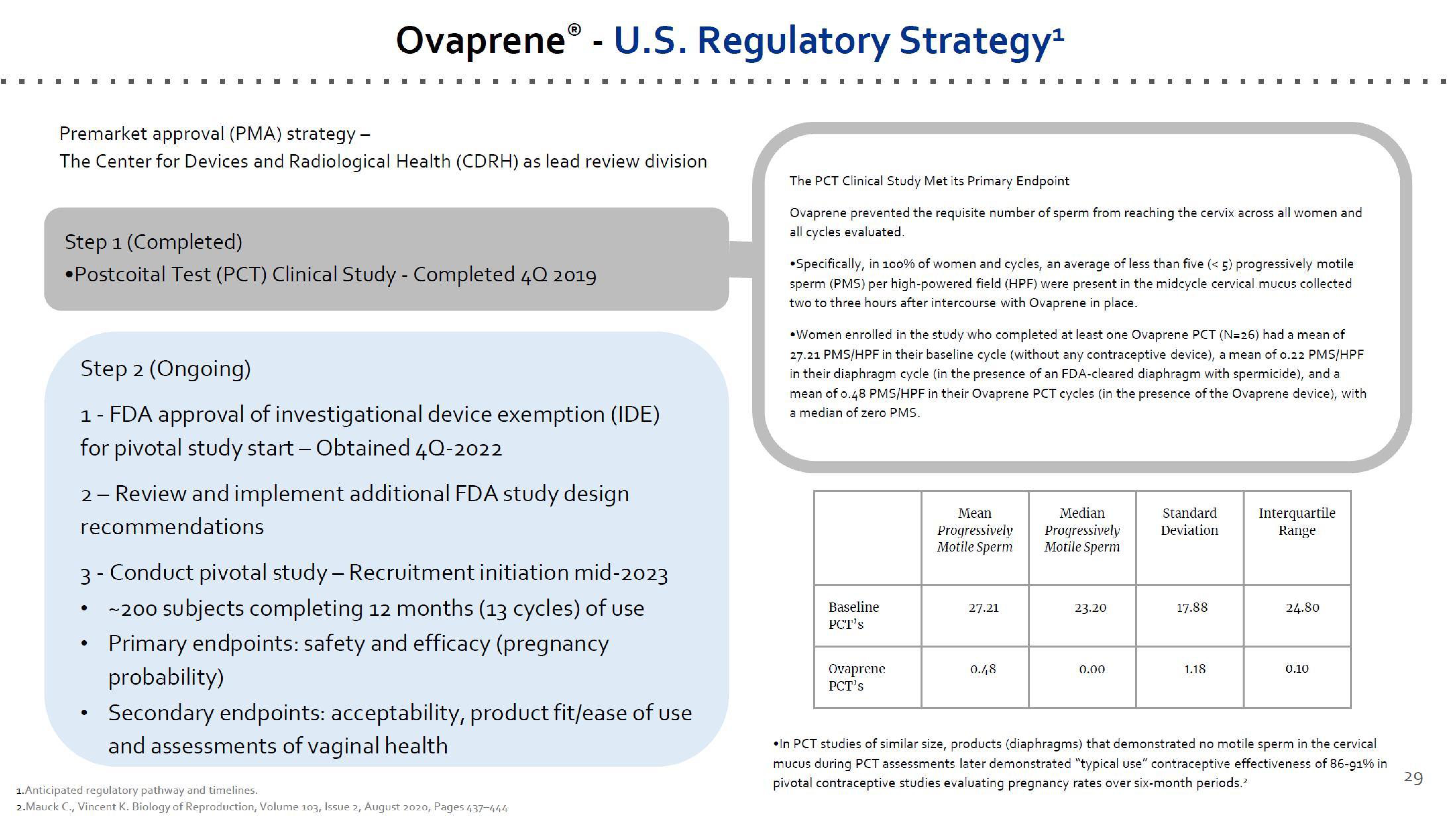 Dare Bioscience Investor Presentation Deck slide image #29