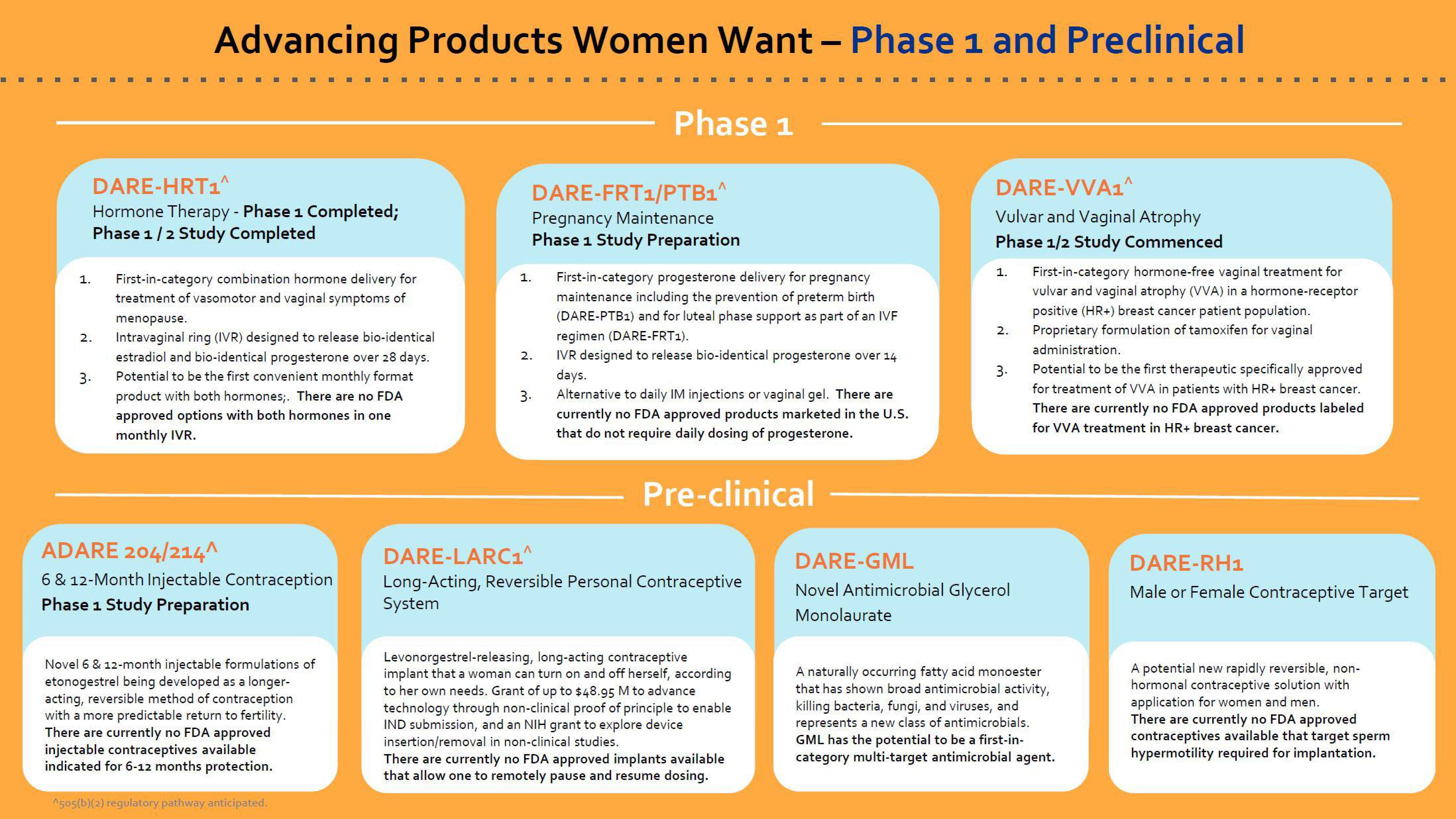 Dare Bioscience Investor Presentation Deck slide image #39