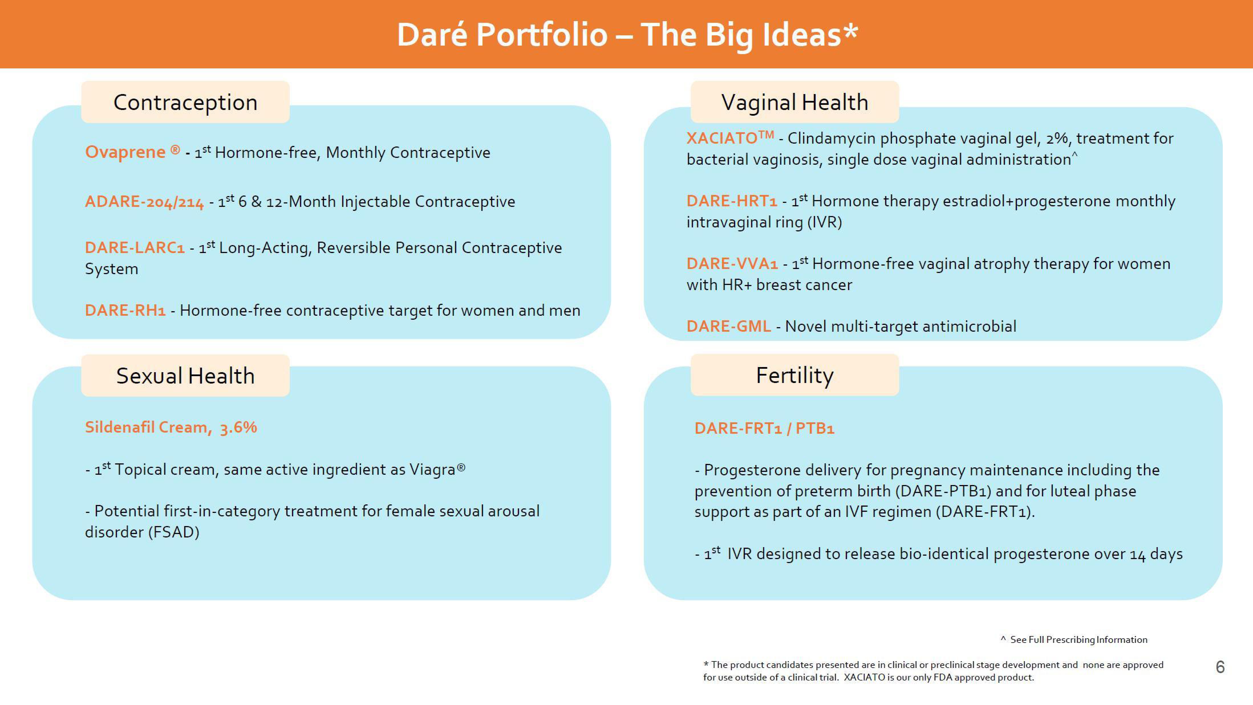 Dare Bioscience Investor Presentation Deck slide image #6