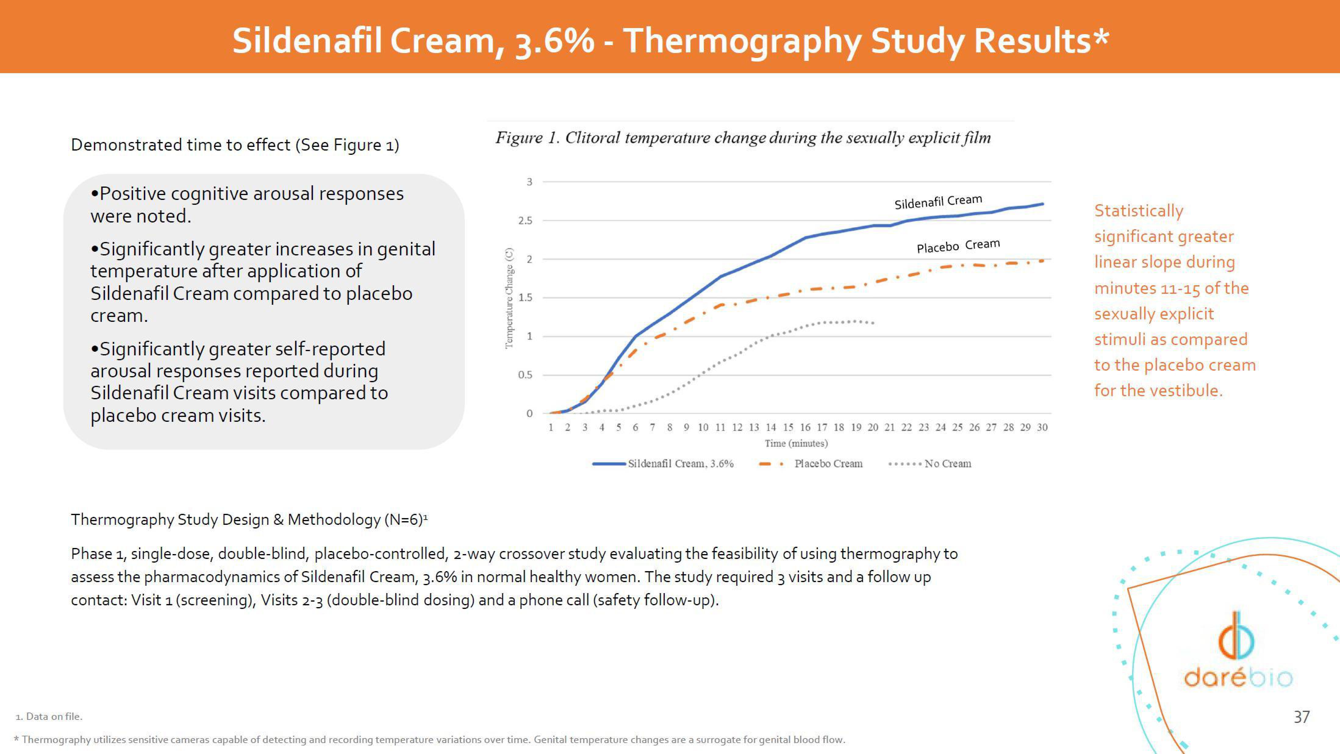 Dare Bioscience Investor Presentation Deck slide image #37