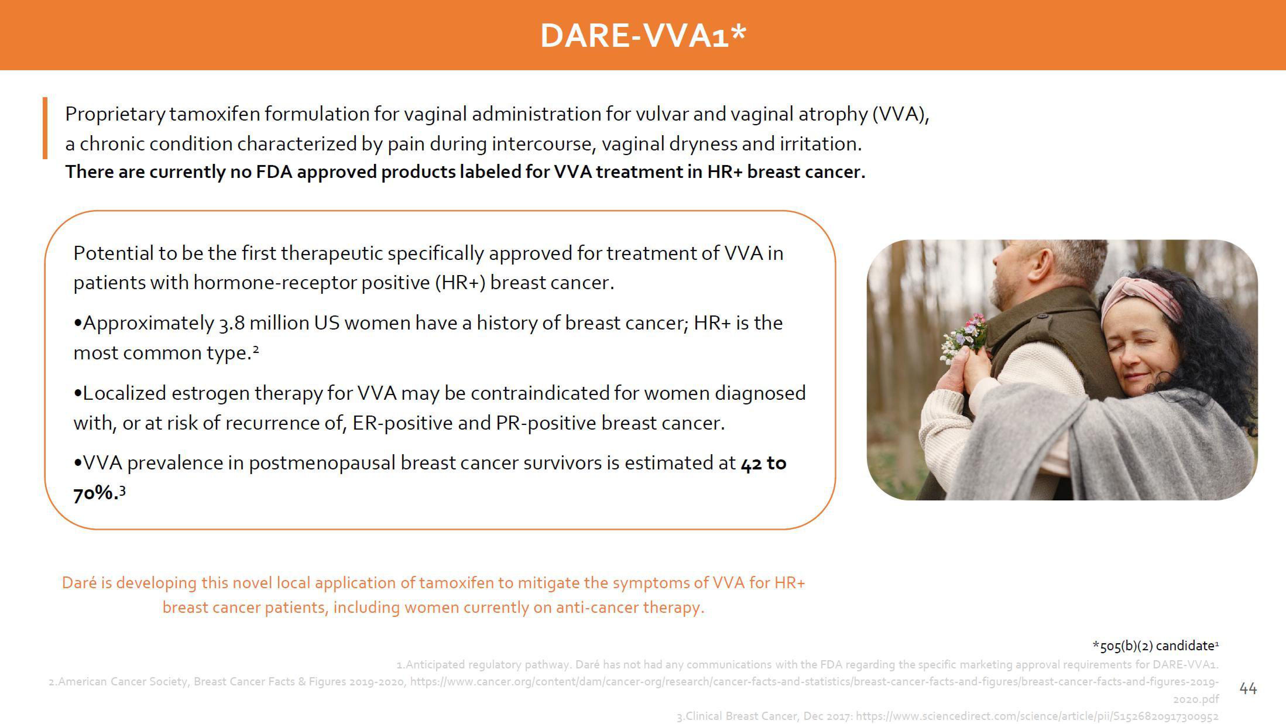 Dare Bioscience Investor Presentation Deck slide image #44