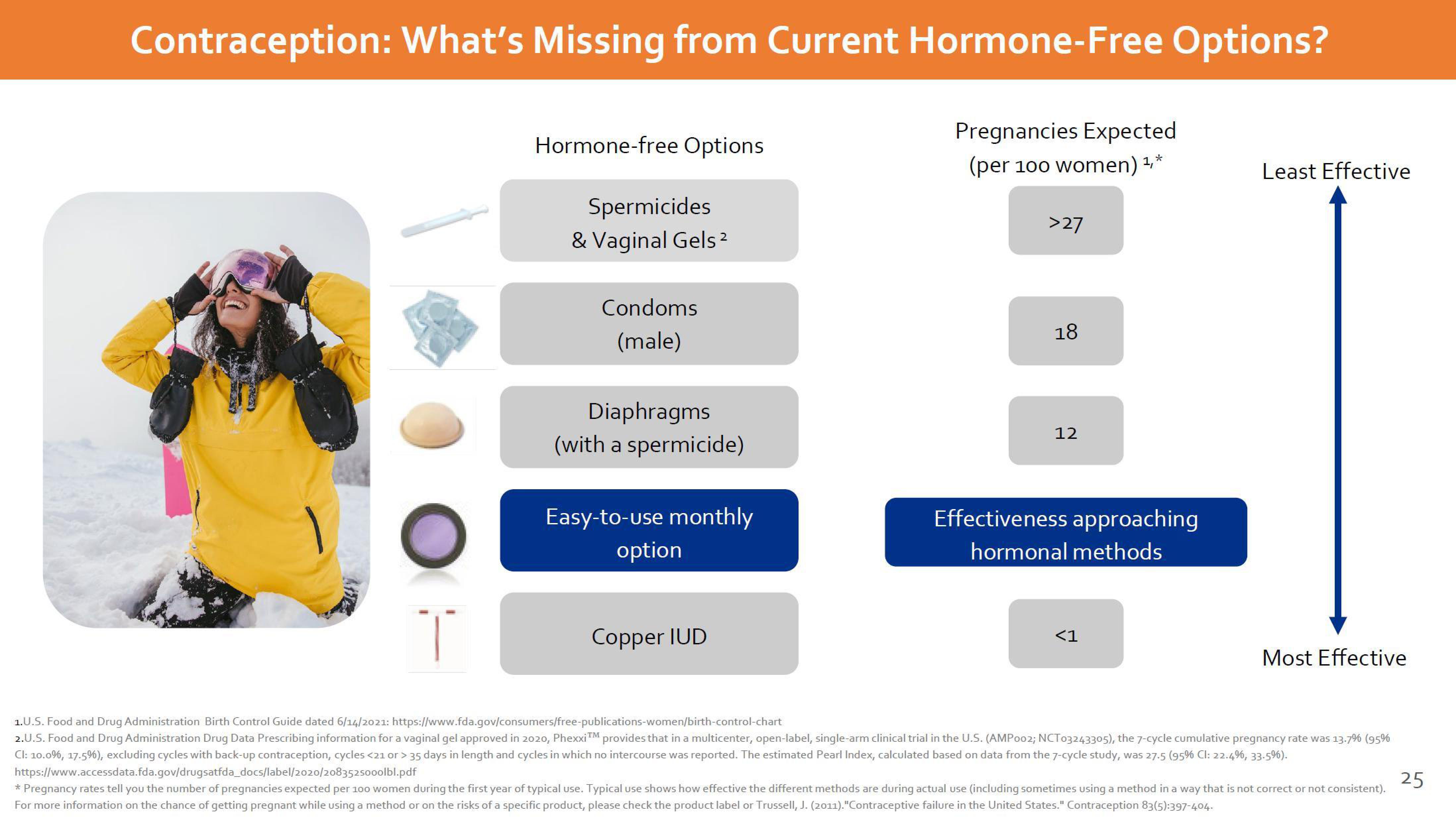 Dare Bioscience Investor Presentation Deck slide image #25