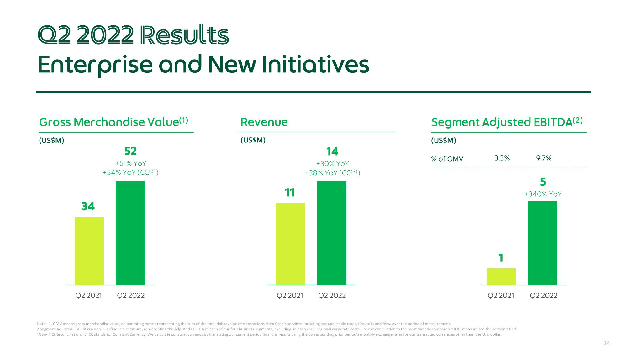 Grab Results Presentation Deck slide image #24