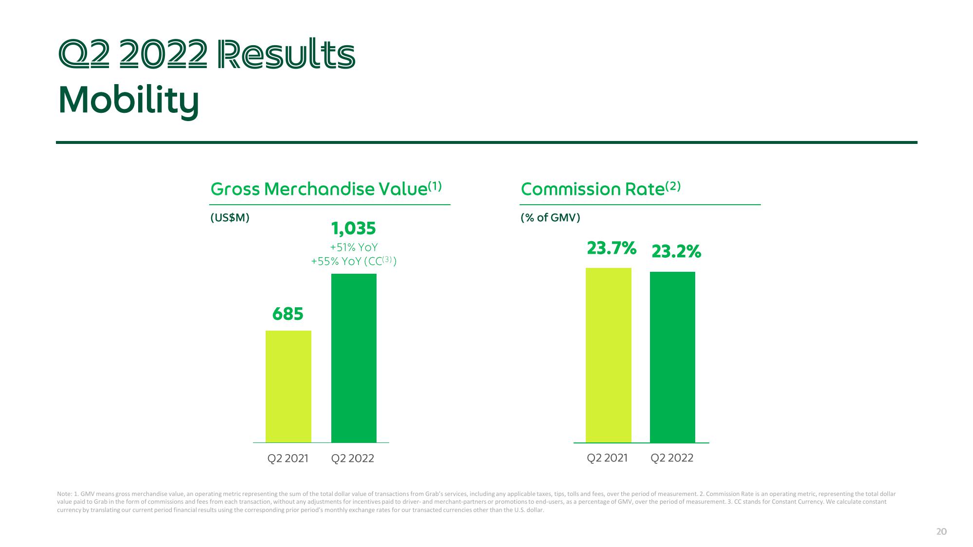 Grab Results Presentation Deck slide image